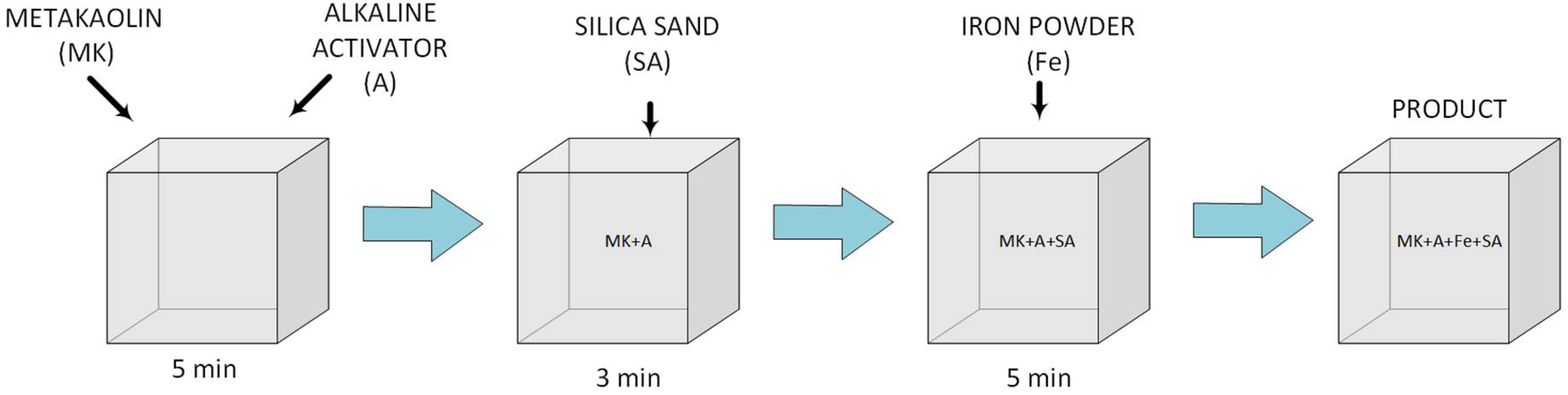 Polymers 14 02009 g003