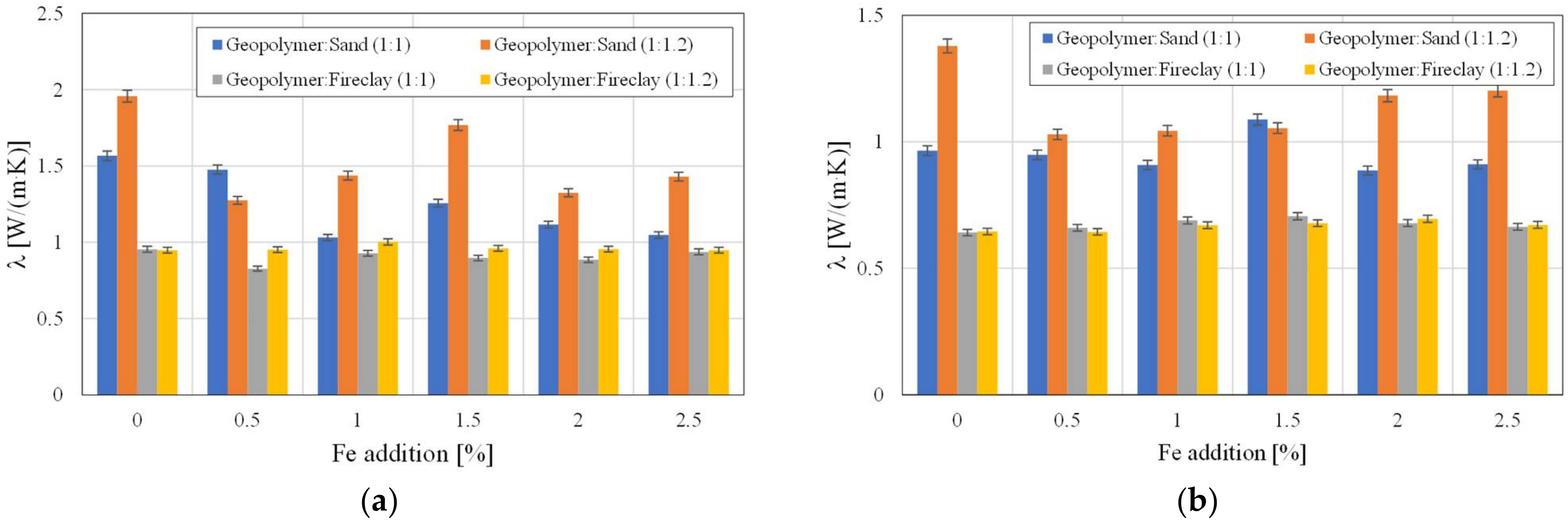 Polymers 14 02009 g007
