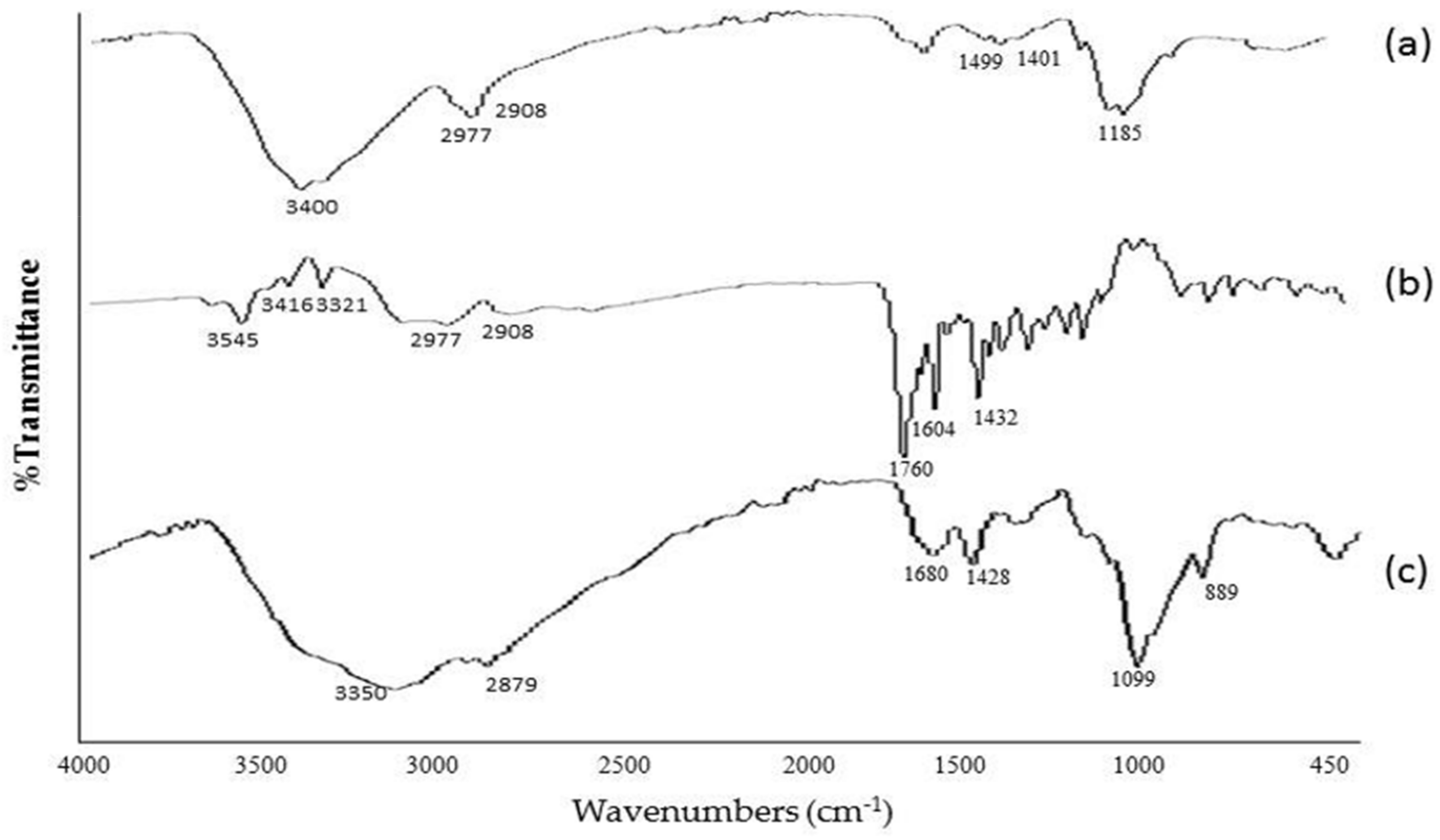 Polymers 14 02010 g002 550