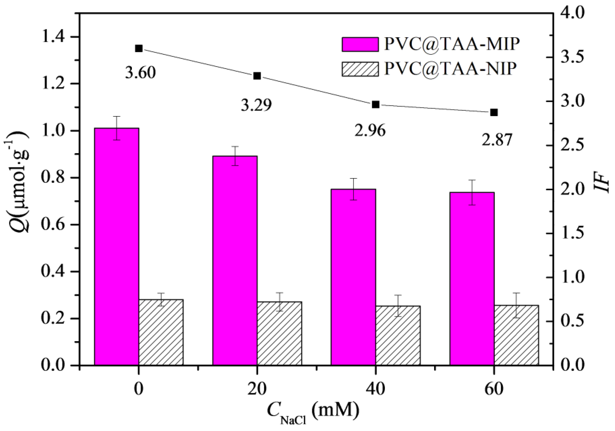 Polymers 14 02011 g006 Polymers 14 02011 g006