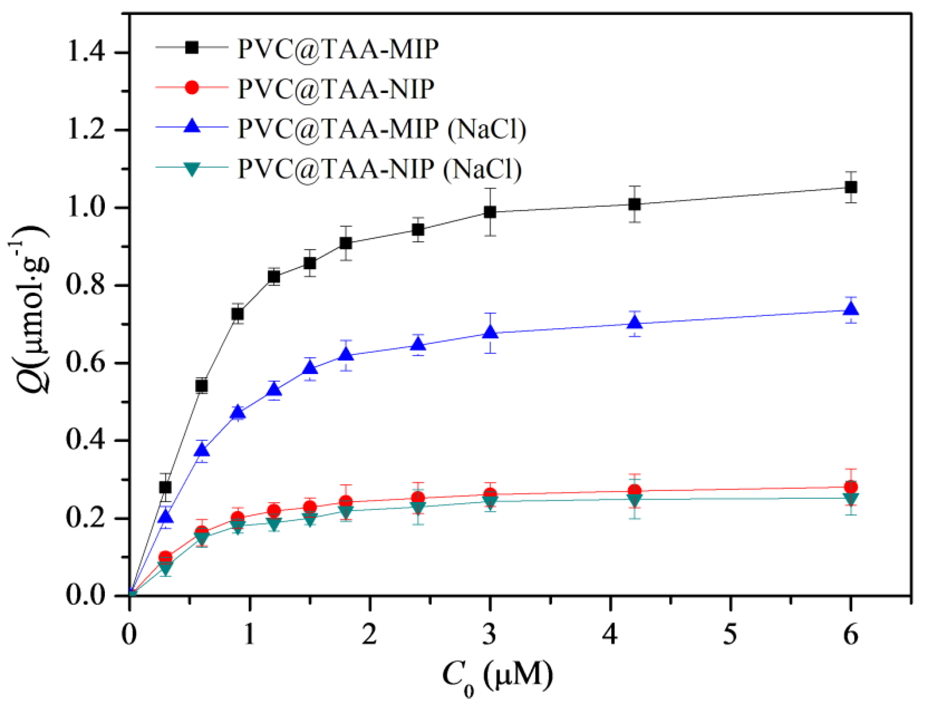 Polymers 14 02011 g007 Polymers 14 02011 g007