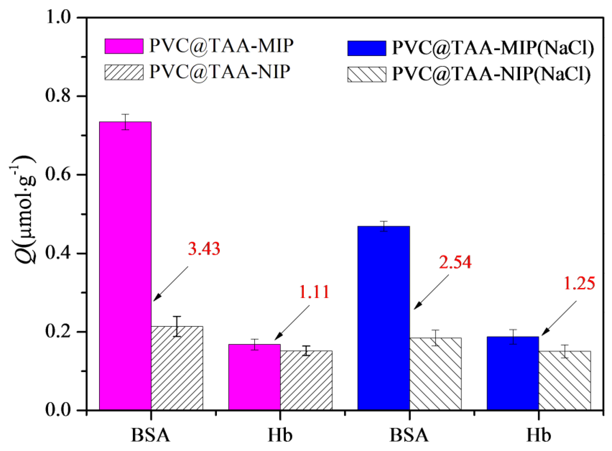 Polymers 14 02011 g009 Polymers 14 02011 g009