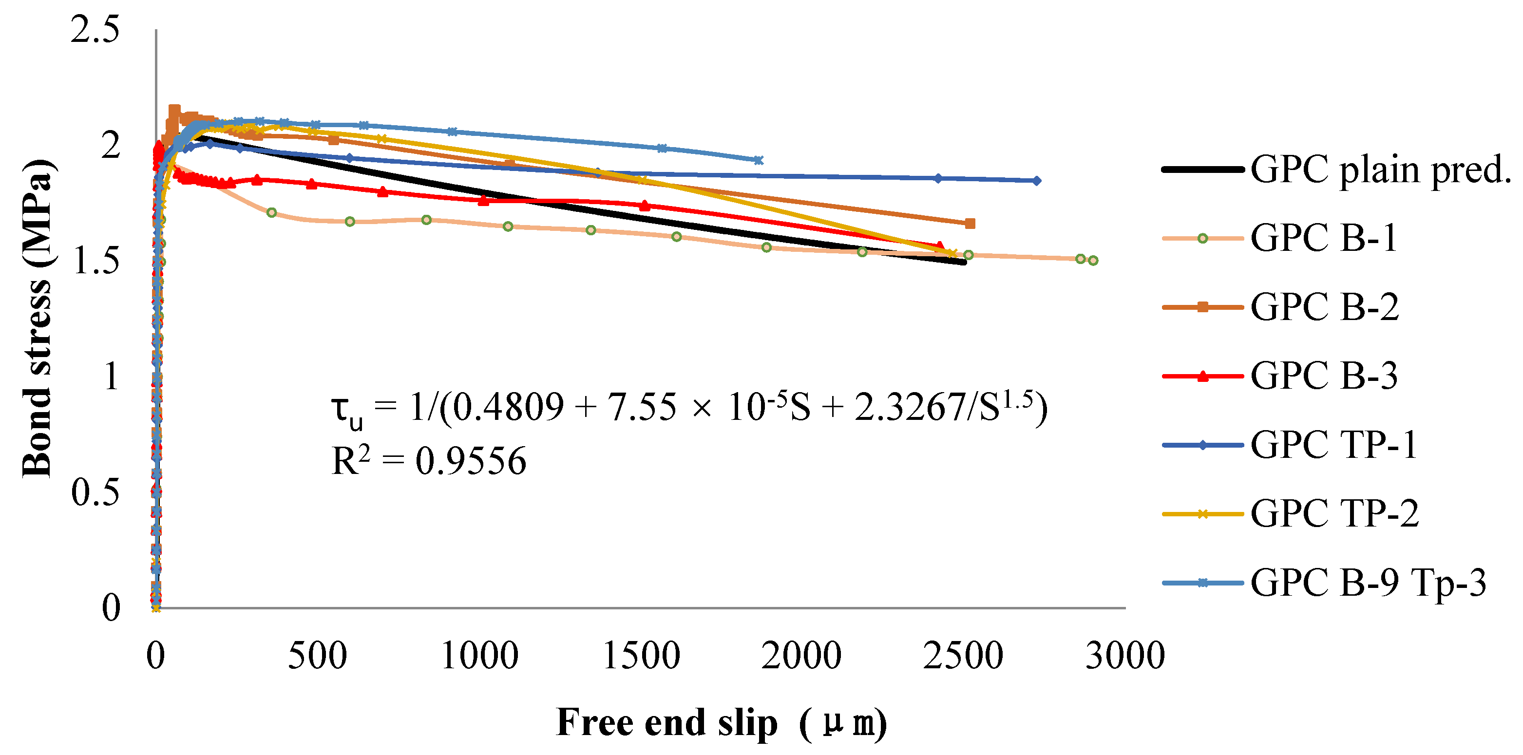 Polymers 14 02012 g014 550