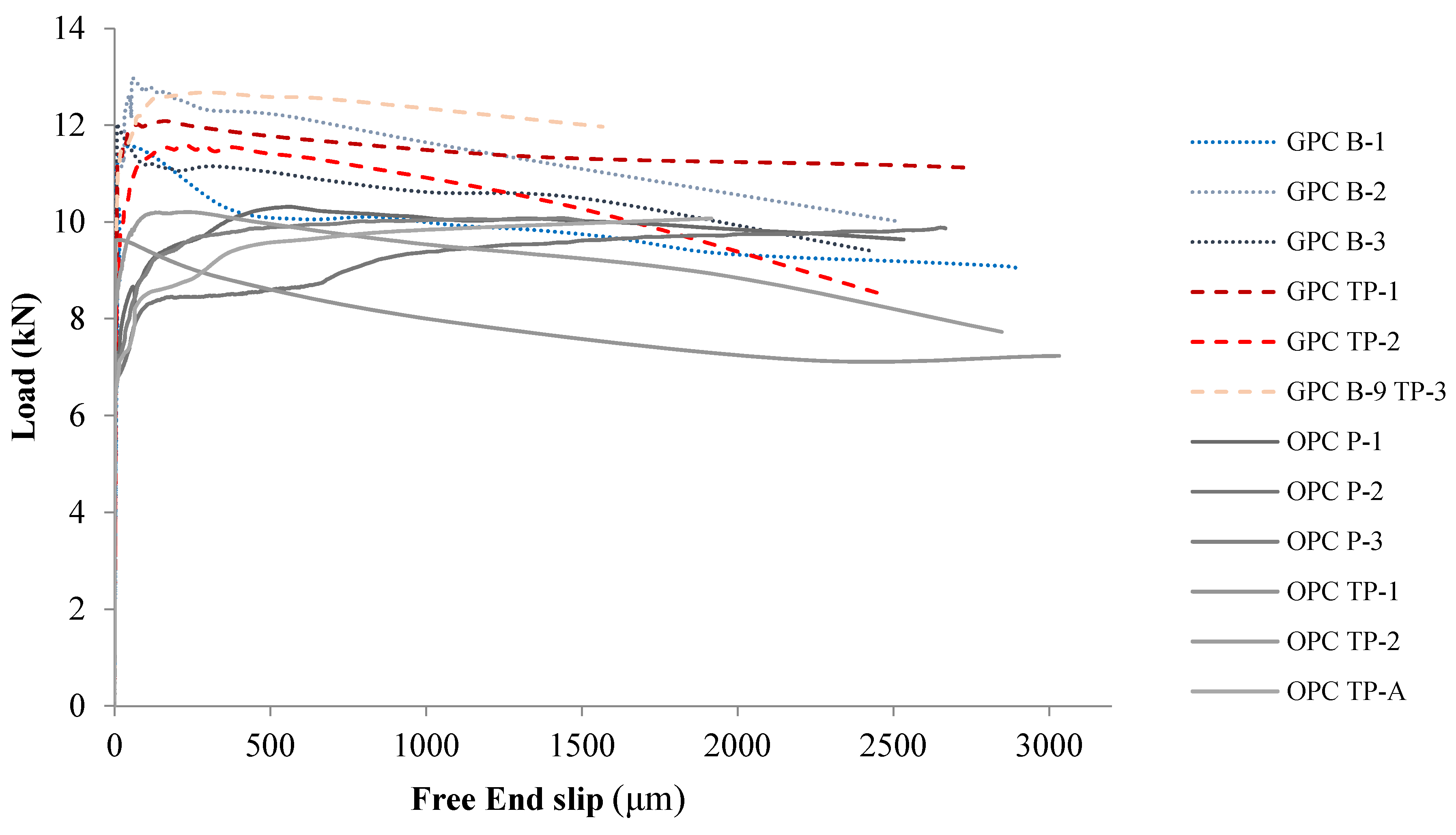Polymers 14 02012 g015 550