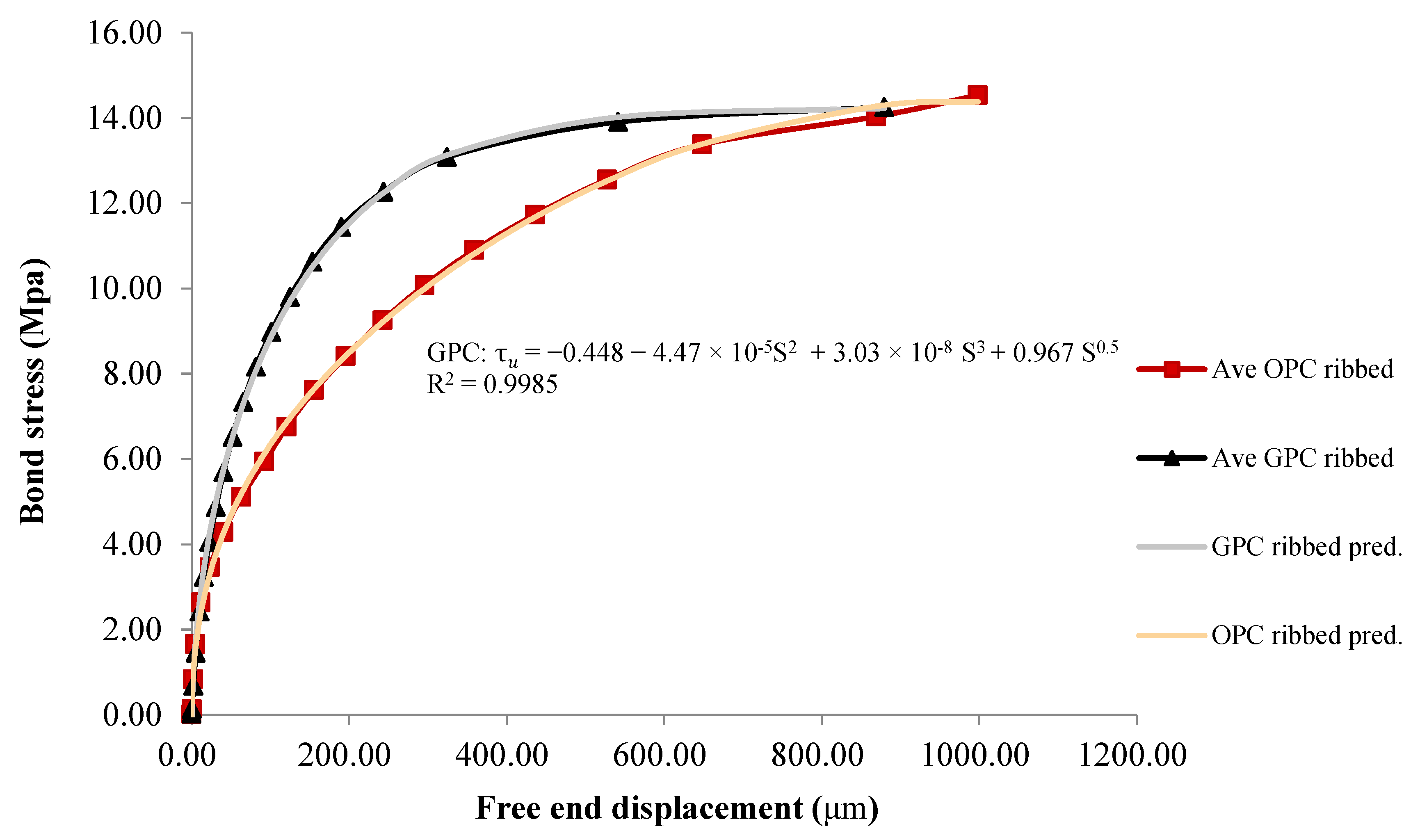 Polymers 14 02012 g017 550