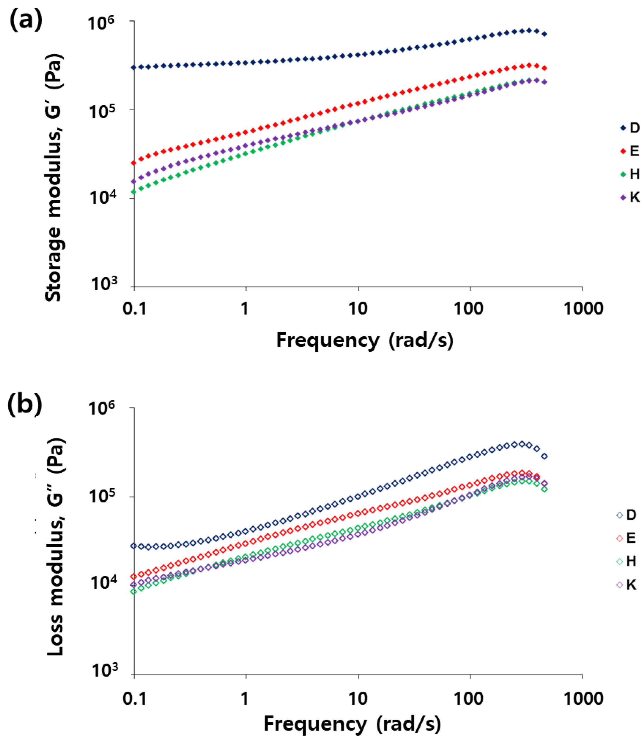 Polymers 14 02013 g003