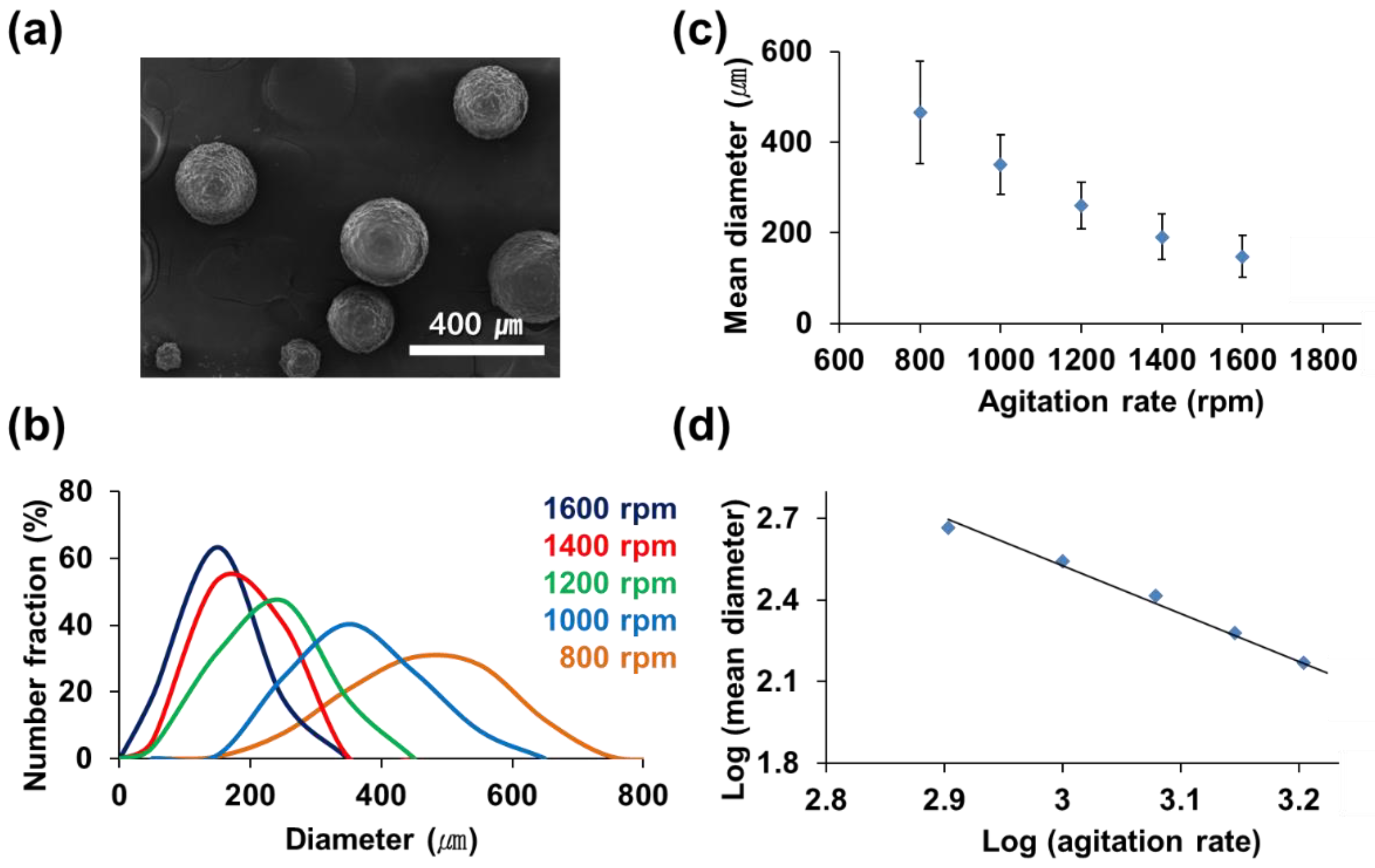 Polymers 14 02013 g004