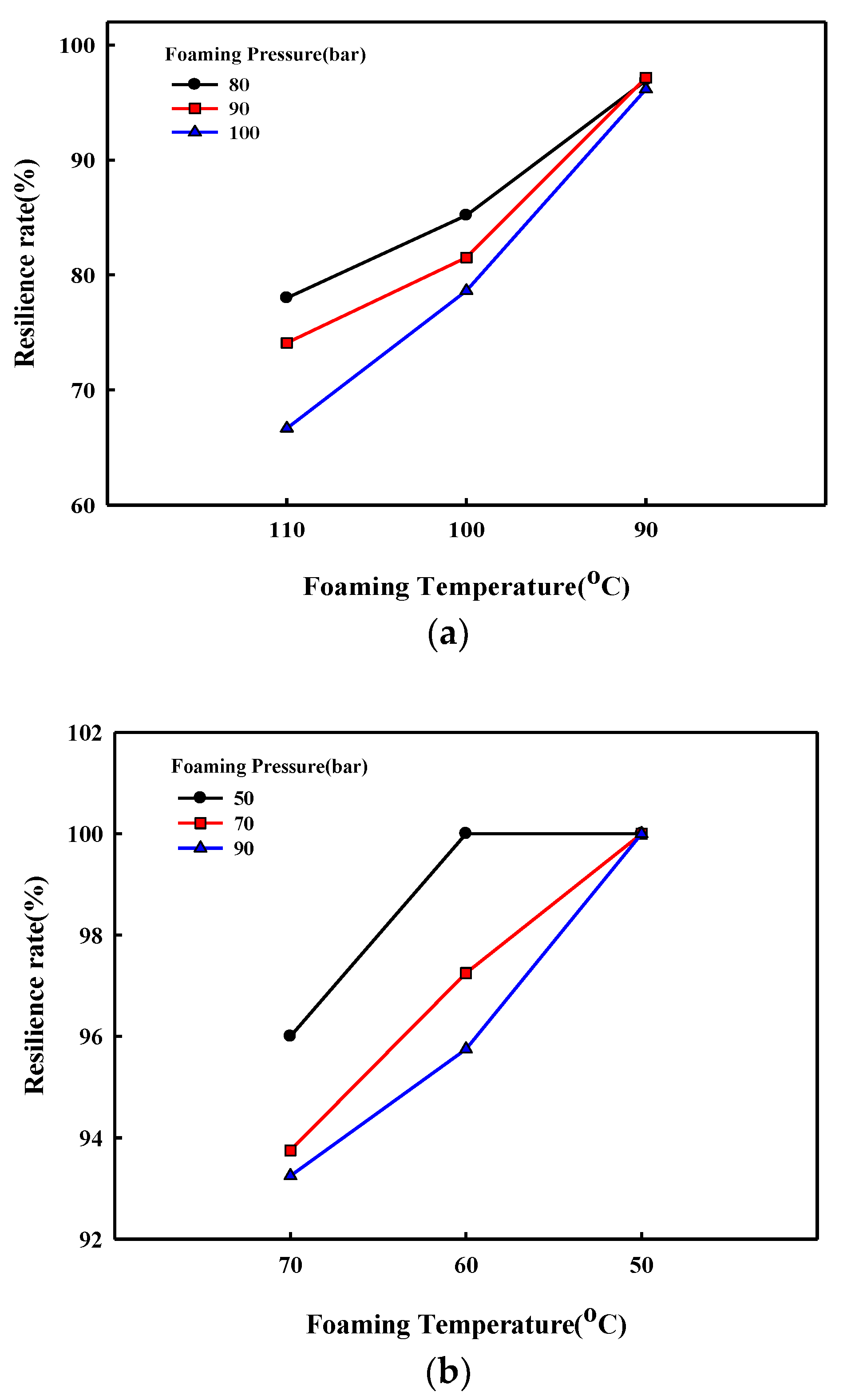 Polymers 14 02018 g005