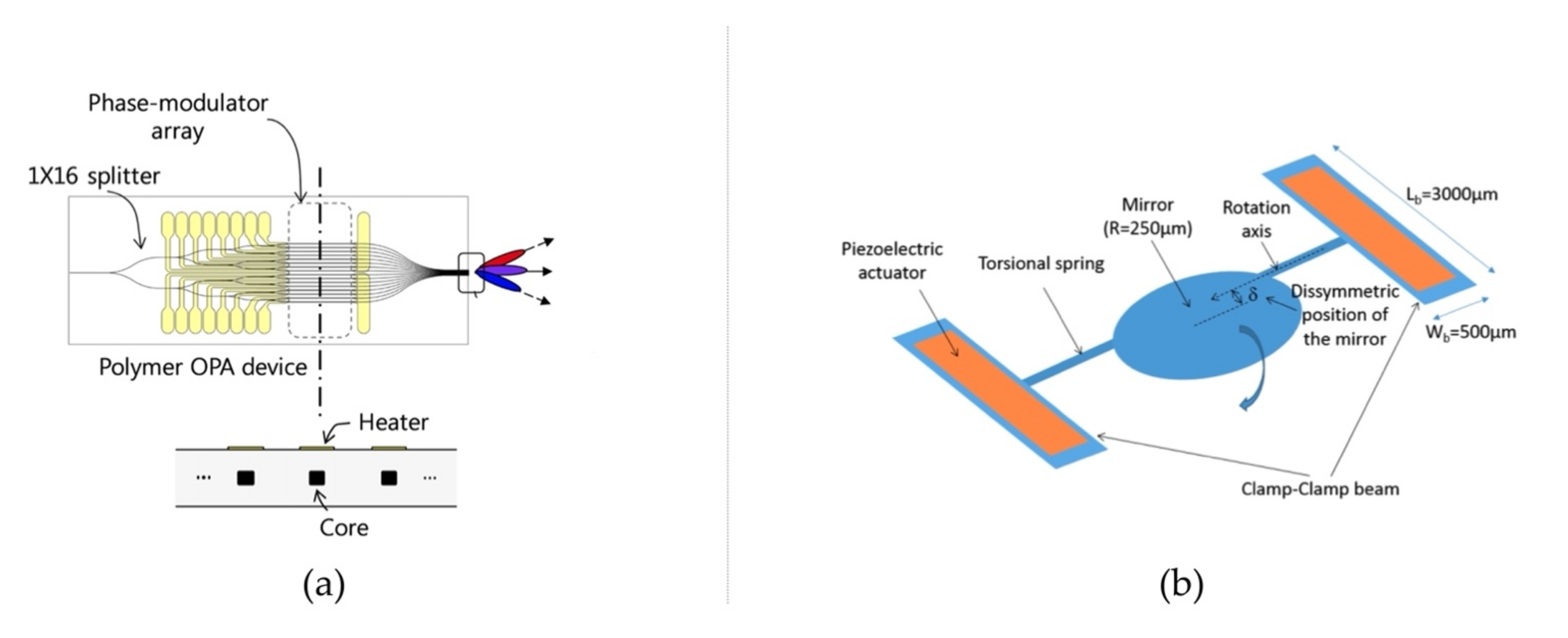 Polymers 14 02019 g003 550