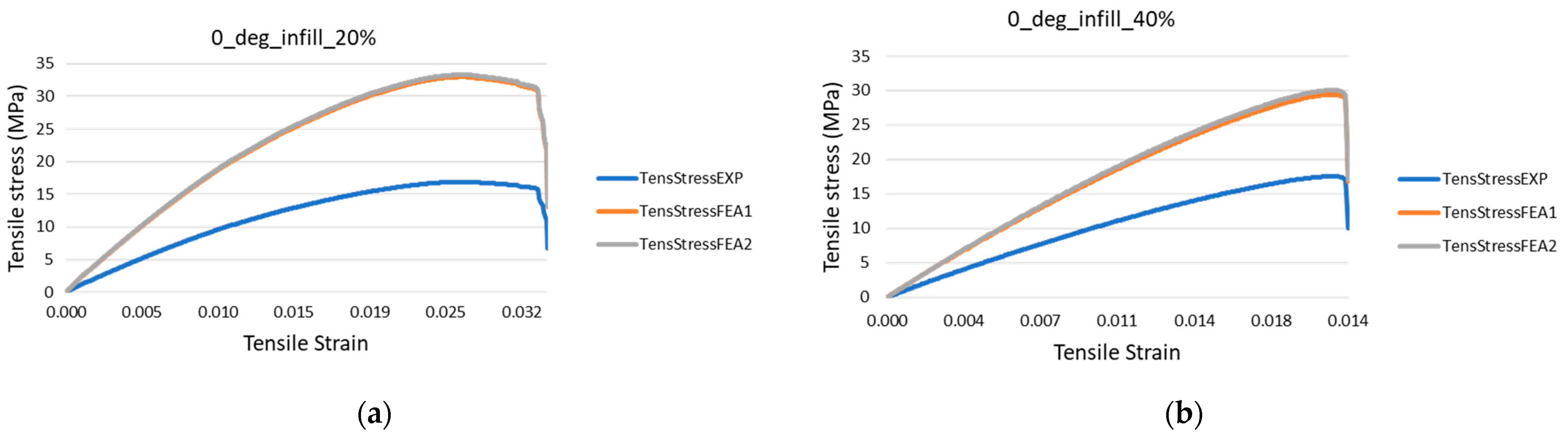 Polymers 14 02022 g014a 550