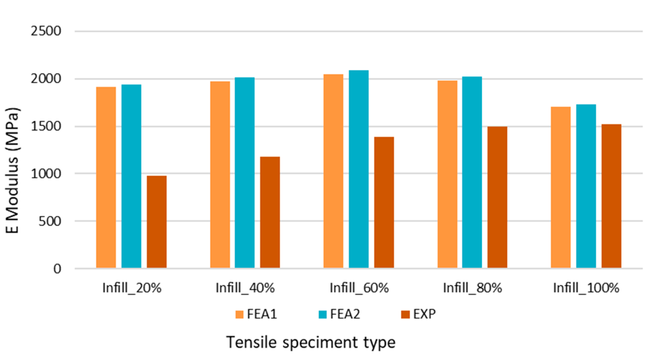 Polymers 14 02022 g015 550