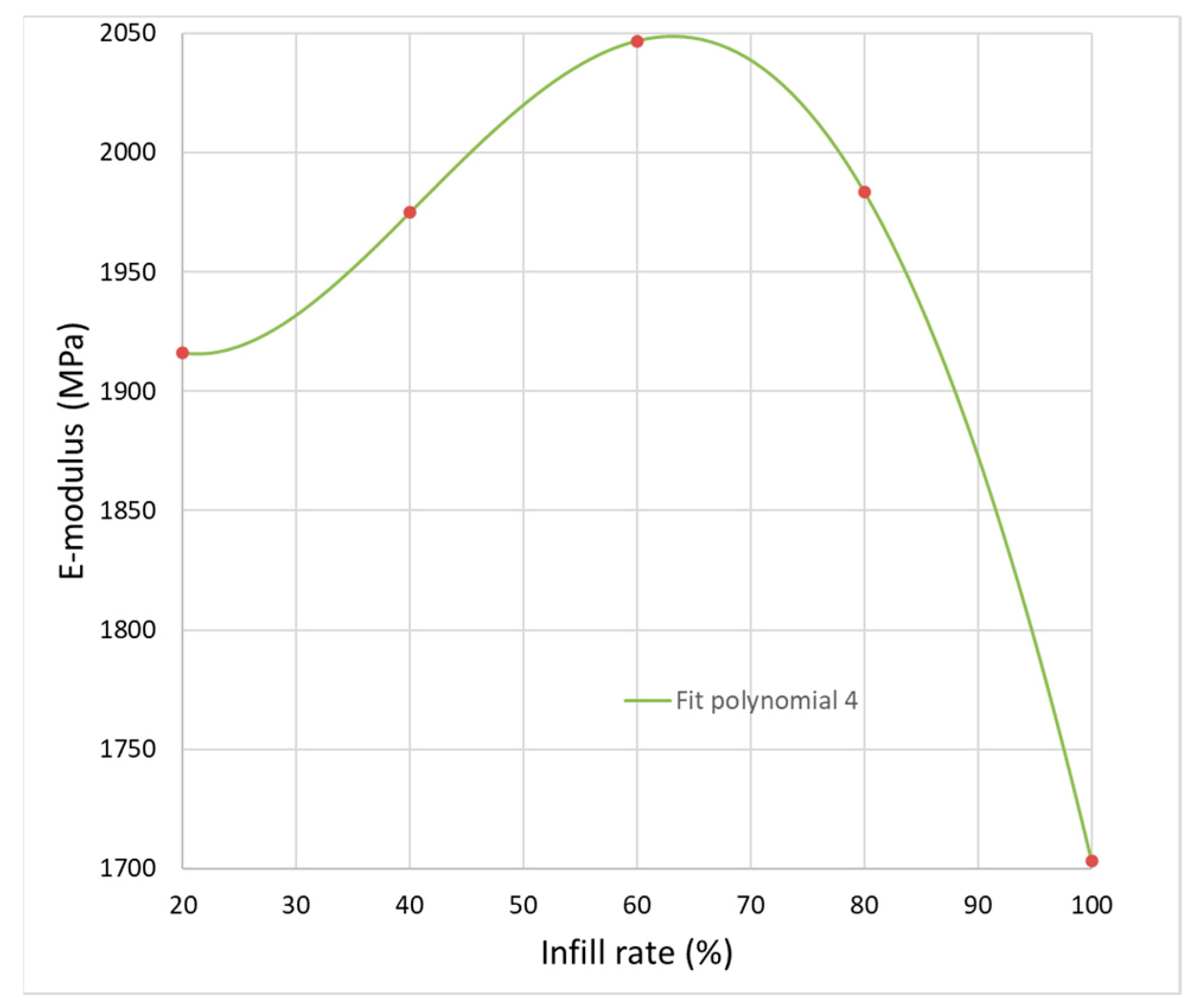 Polymers 14 02022 g016 550