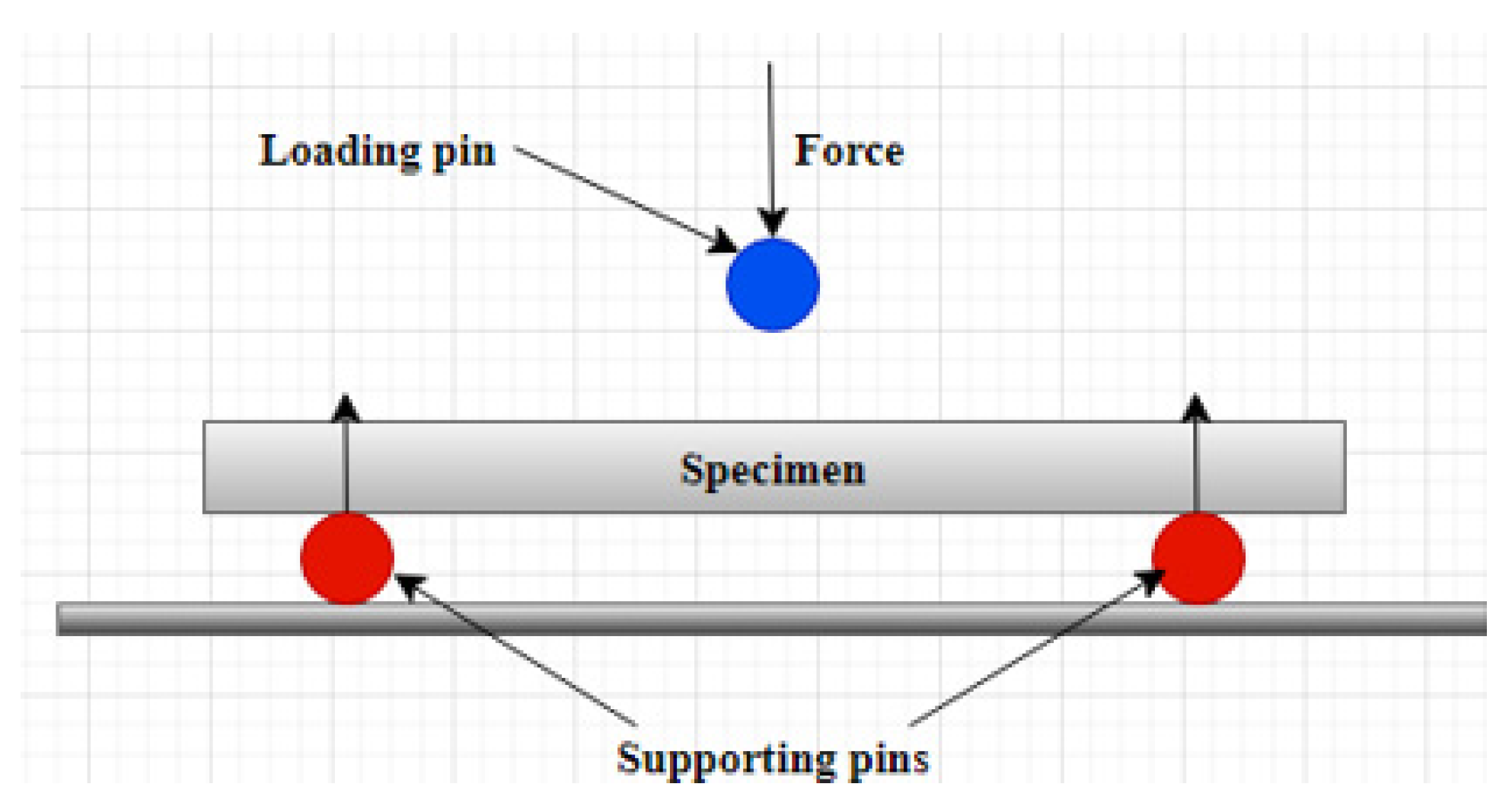 Polymers 14 02024 g008 550
