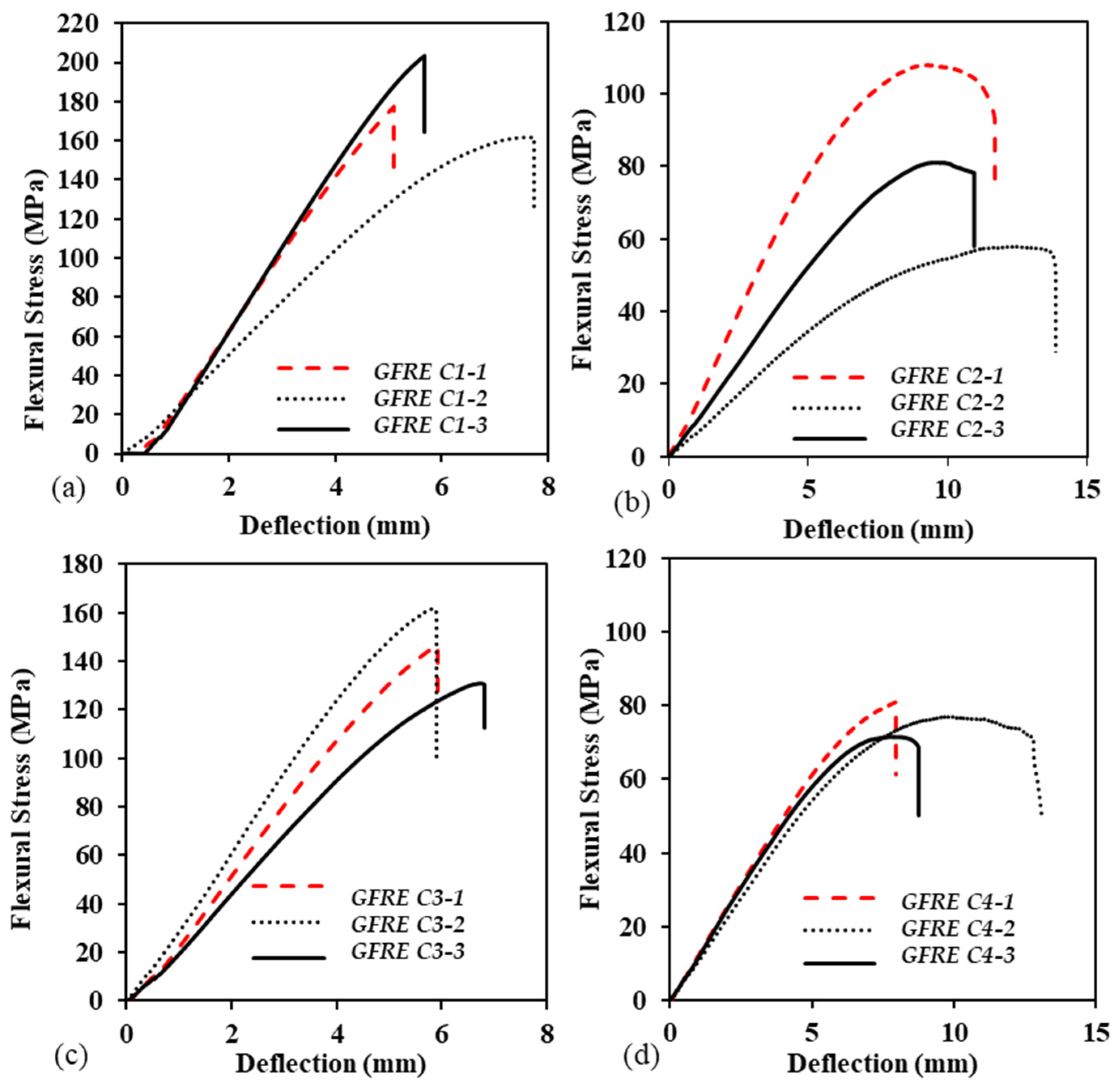 Polymers 14 02024 g014 550