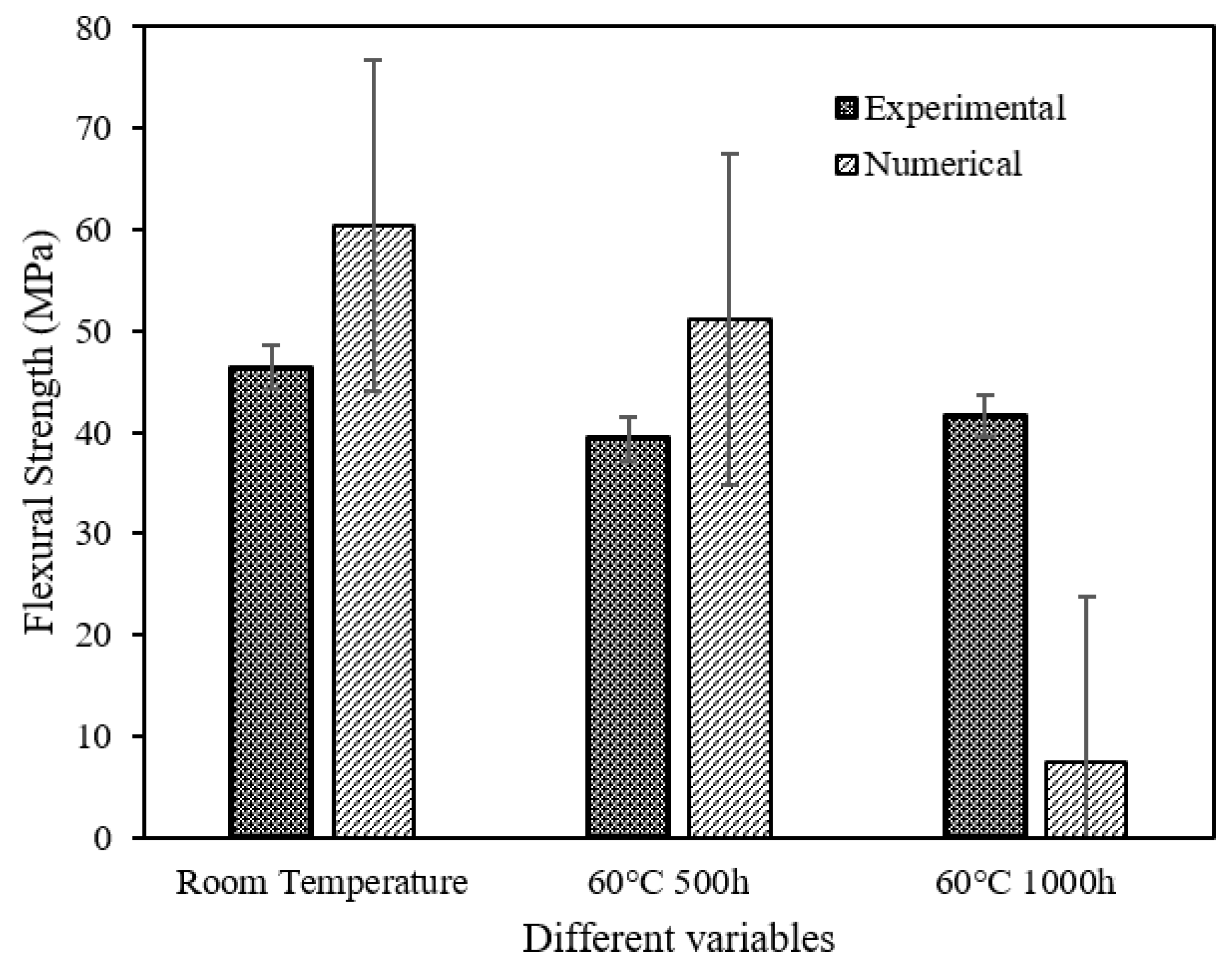Polymers 14 02024 g019 550