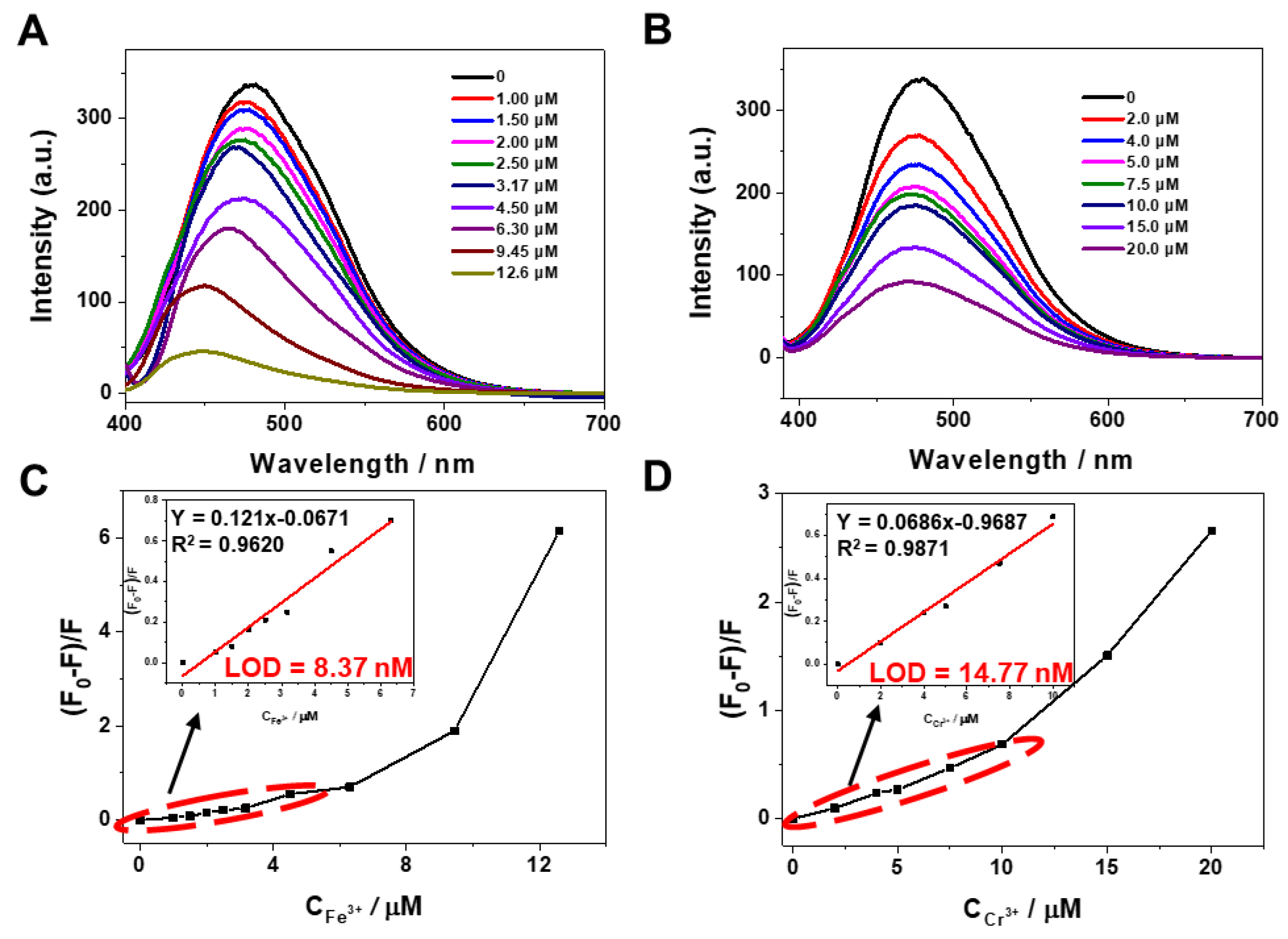 Polymers 14 02025 g008 550