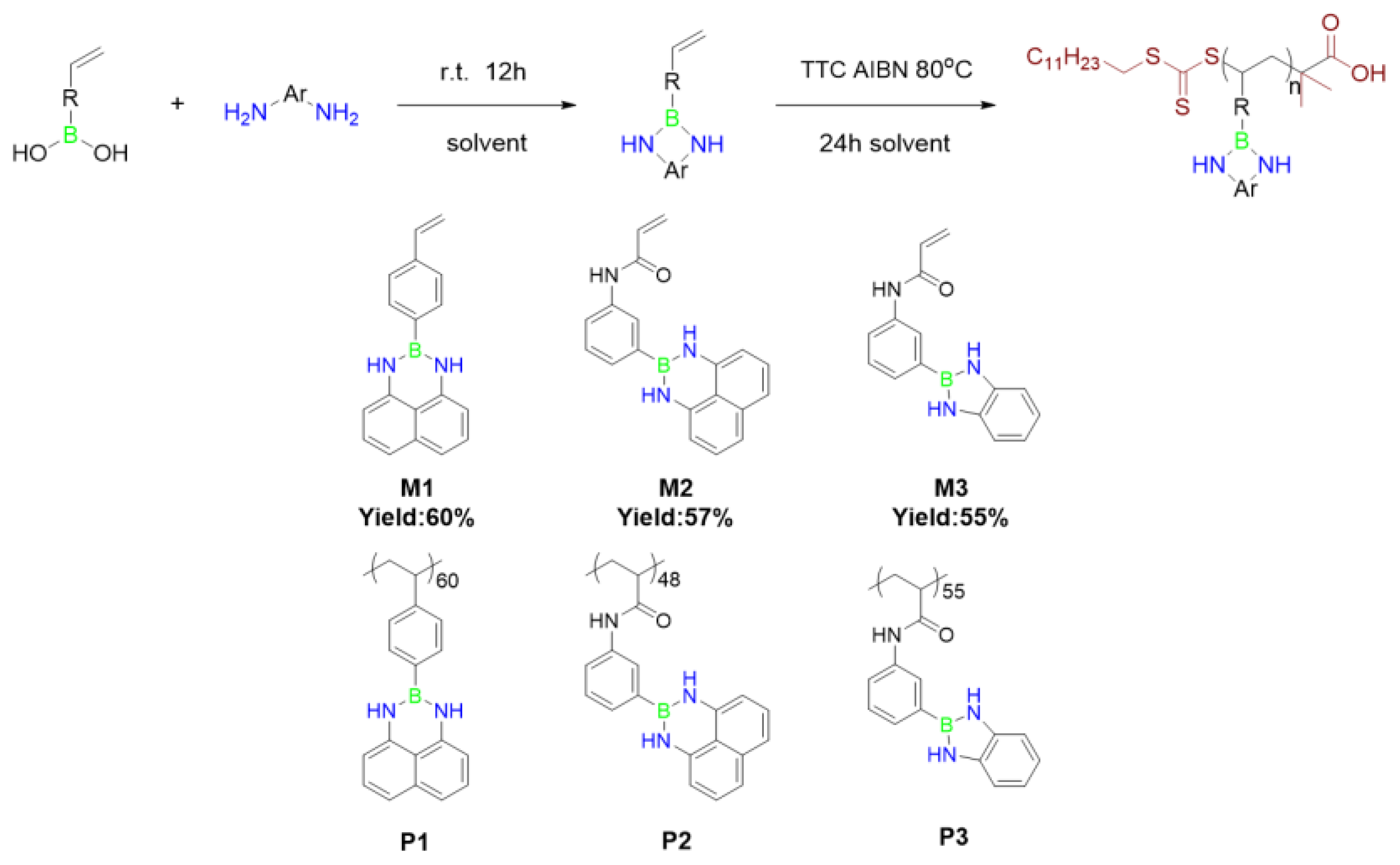 Polymers 14 02025 sch001 550