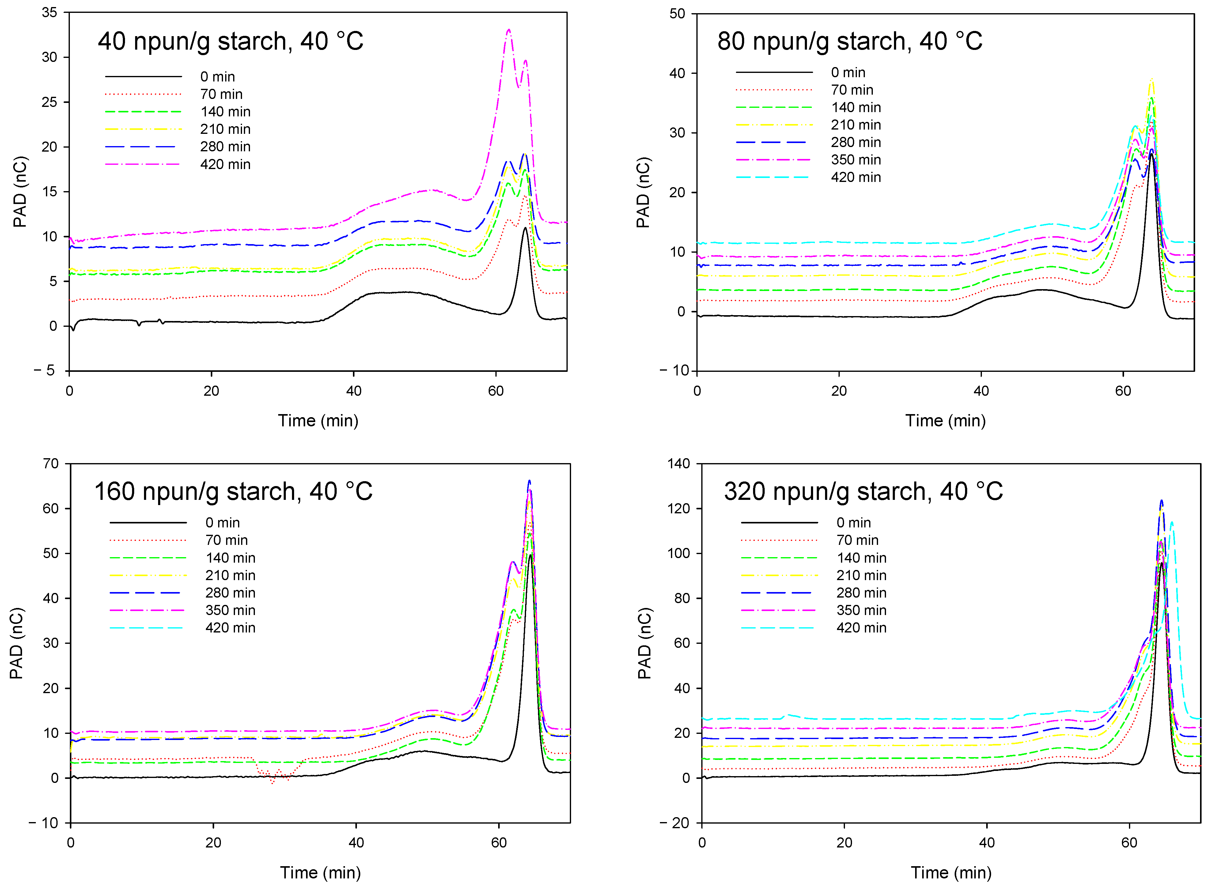 Polymers 14 02027 g007