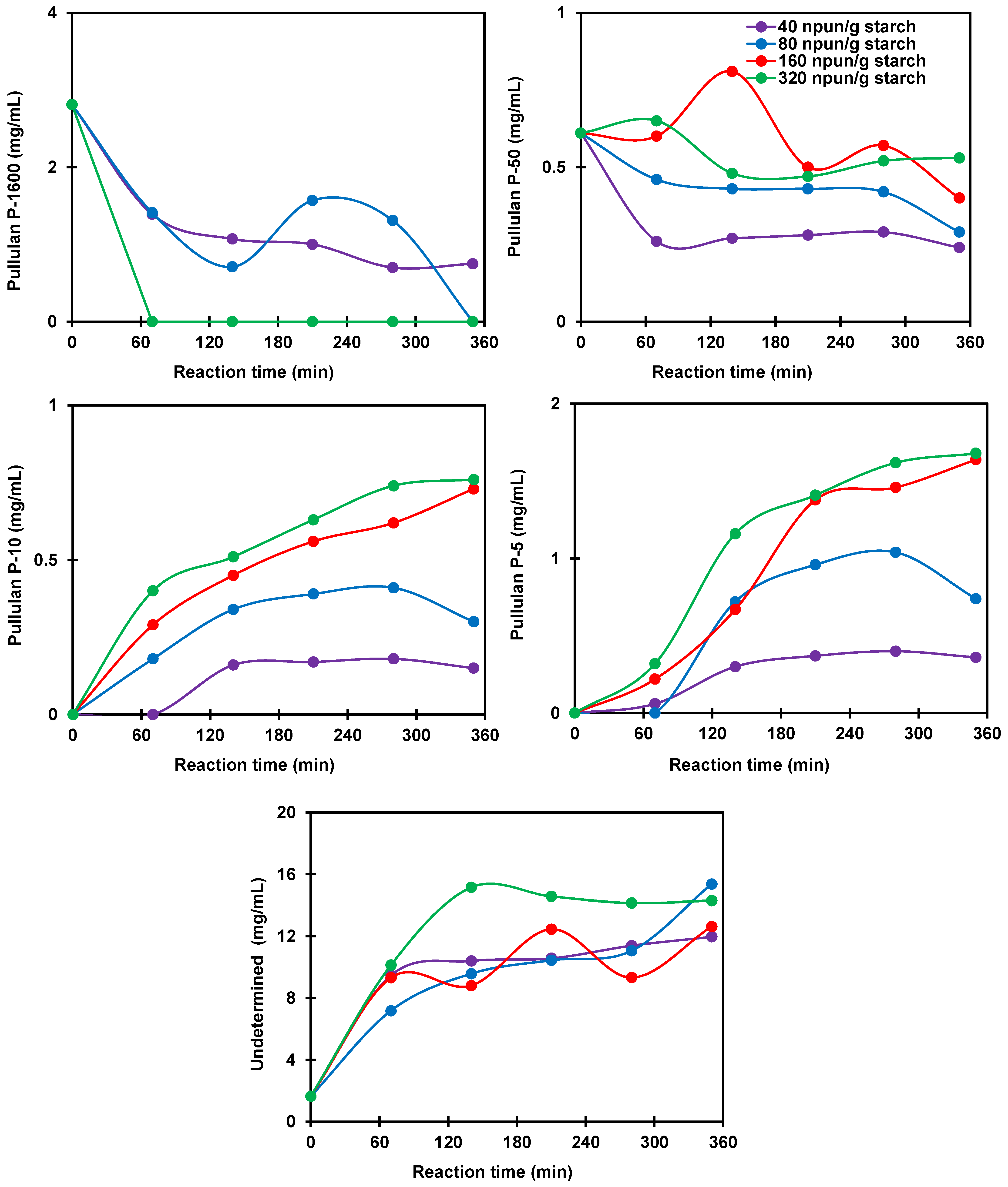 Polymers 14 02027 g008