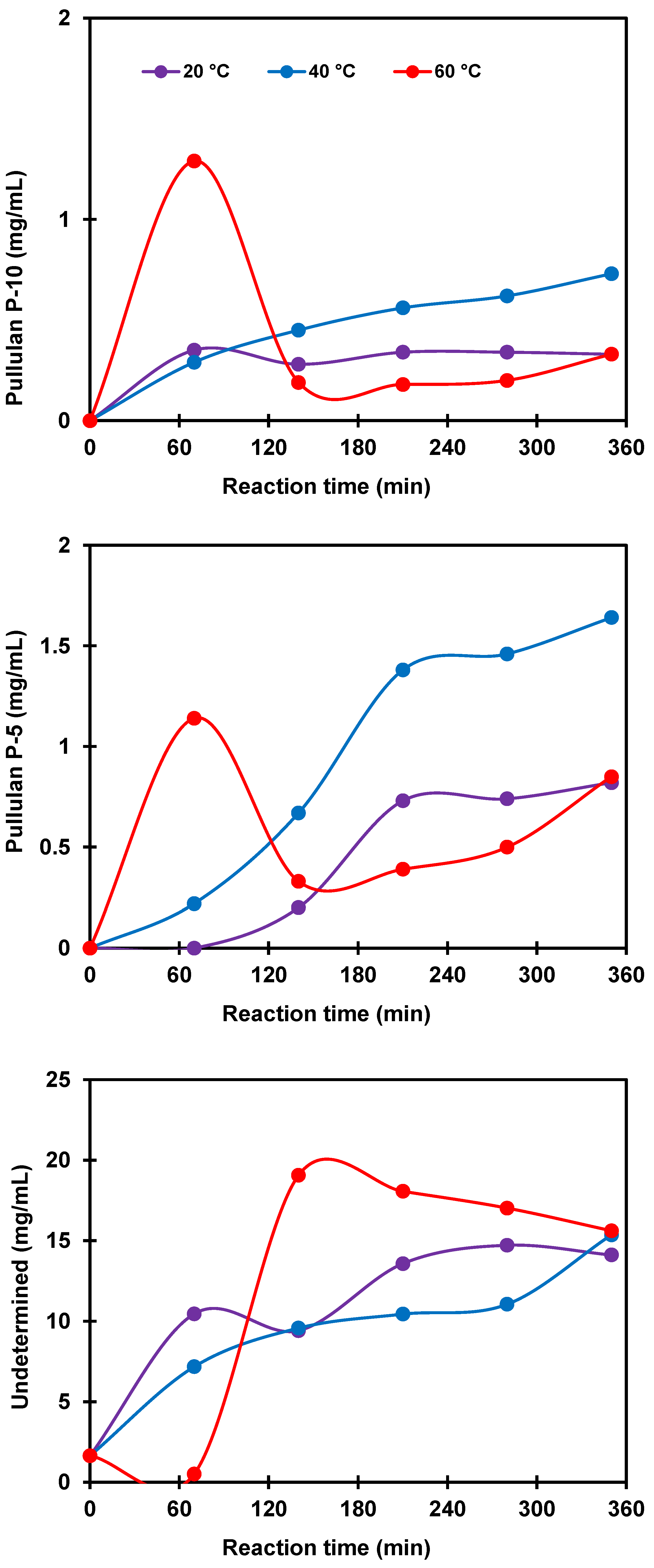 Polymers 14 02027 g009