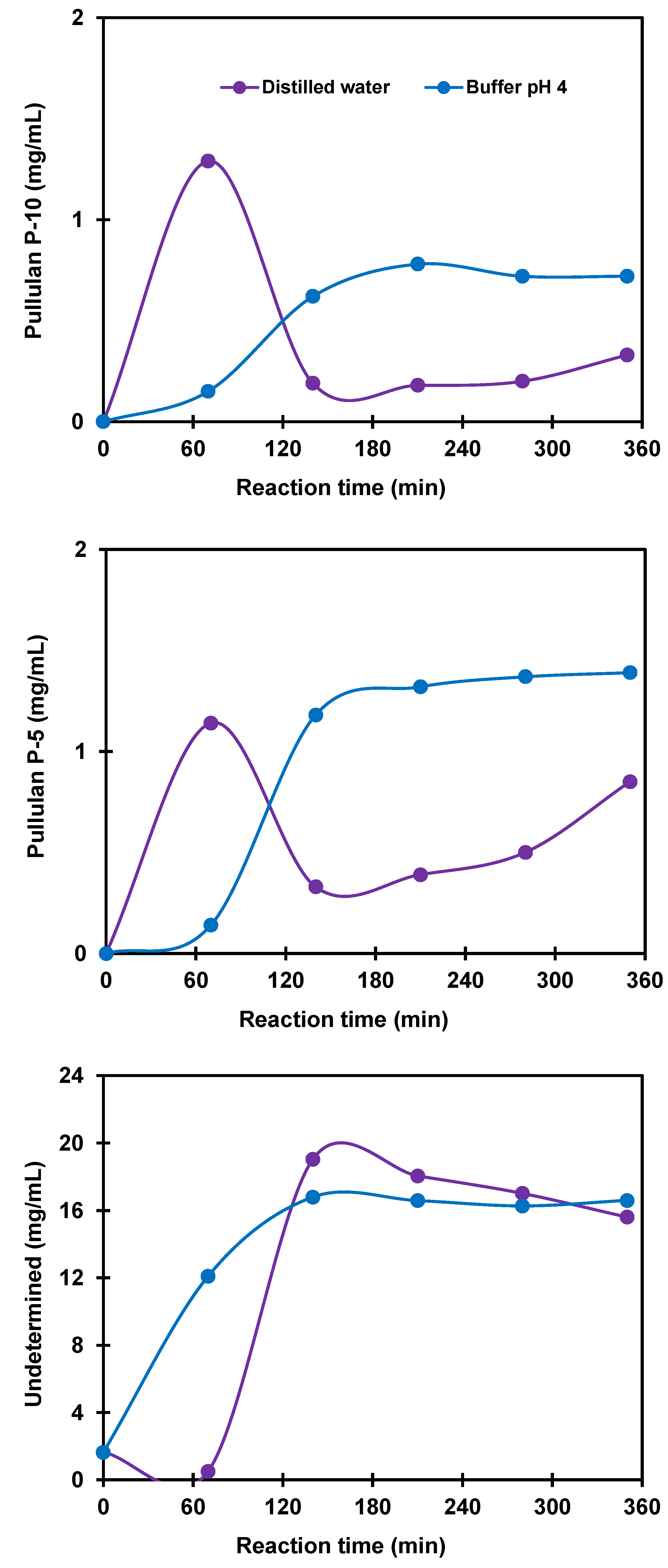 Polymers 14 02027 g010