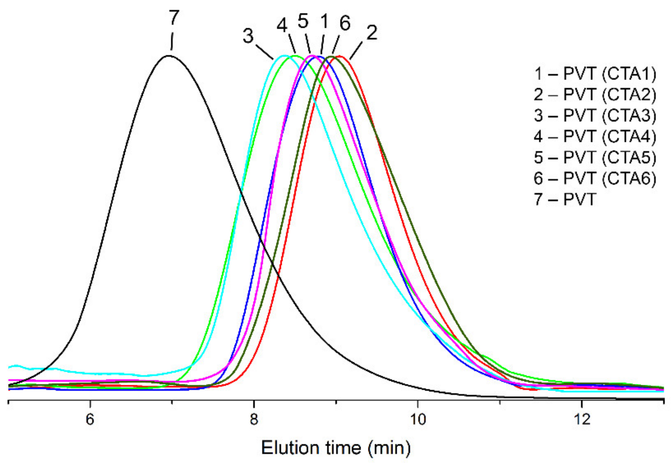 Polymers 14 02029 g002