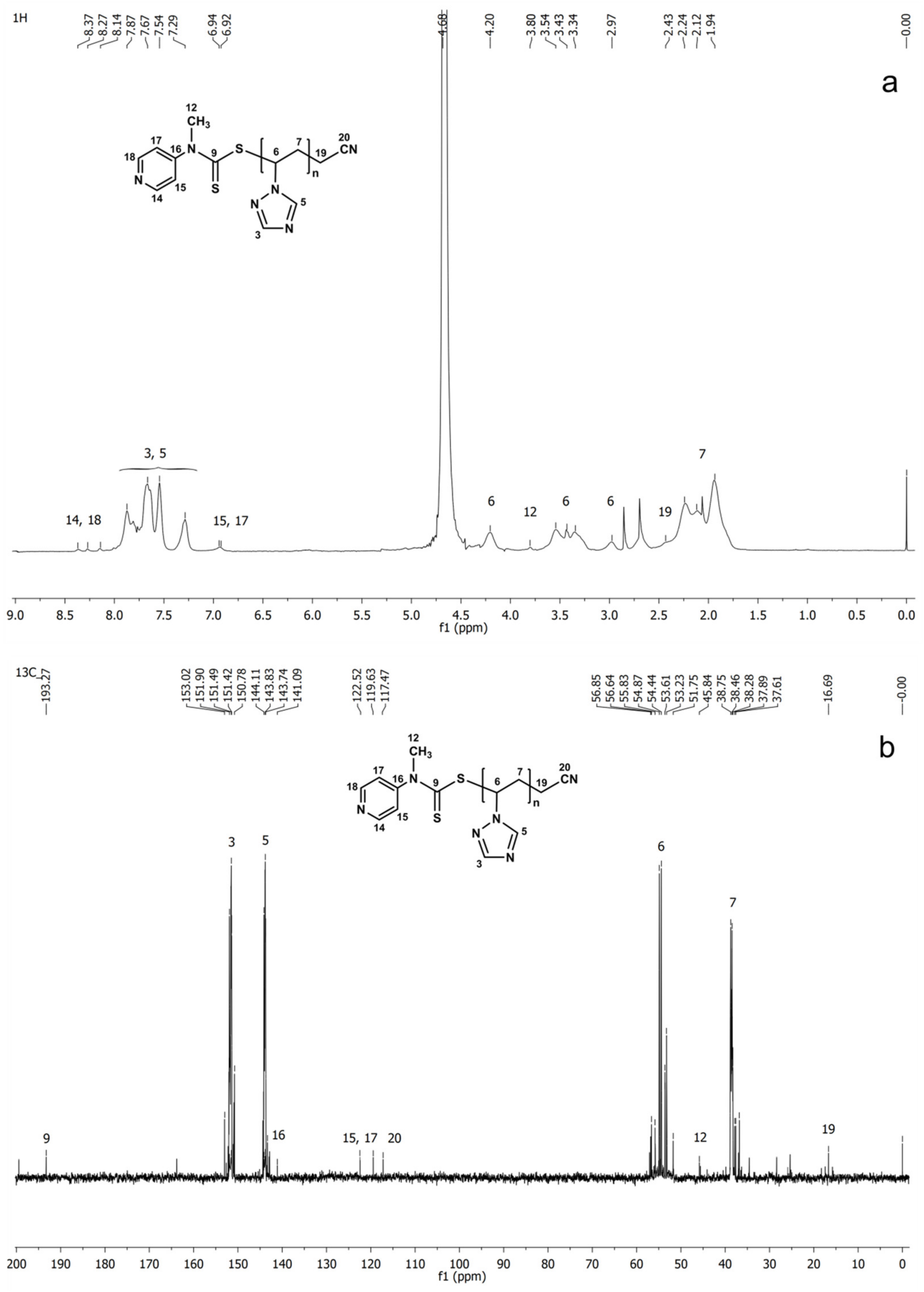 Polymers 14 02029 g003