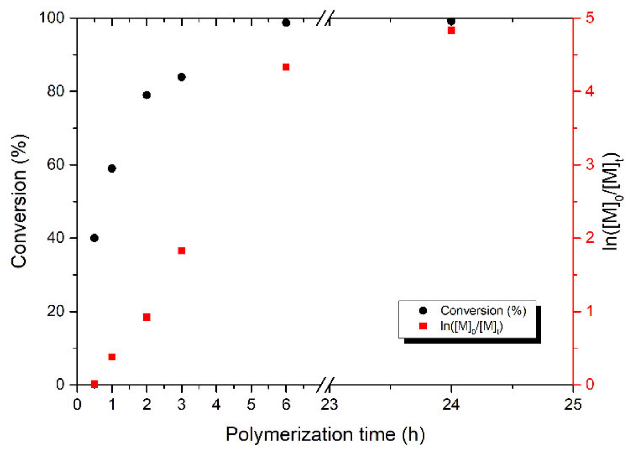 Polymers 14 02029 g004