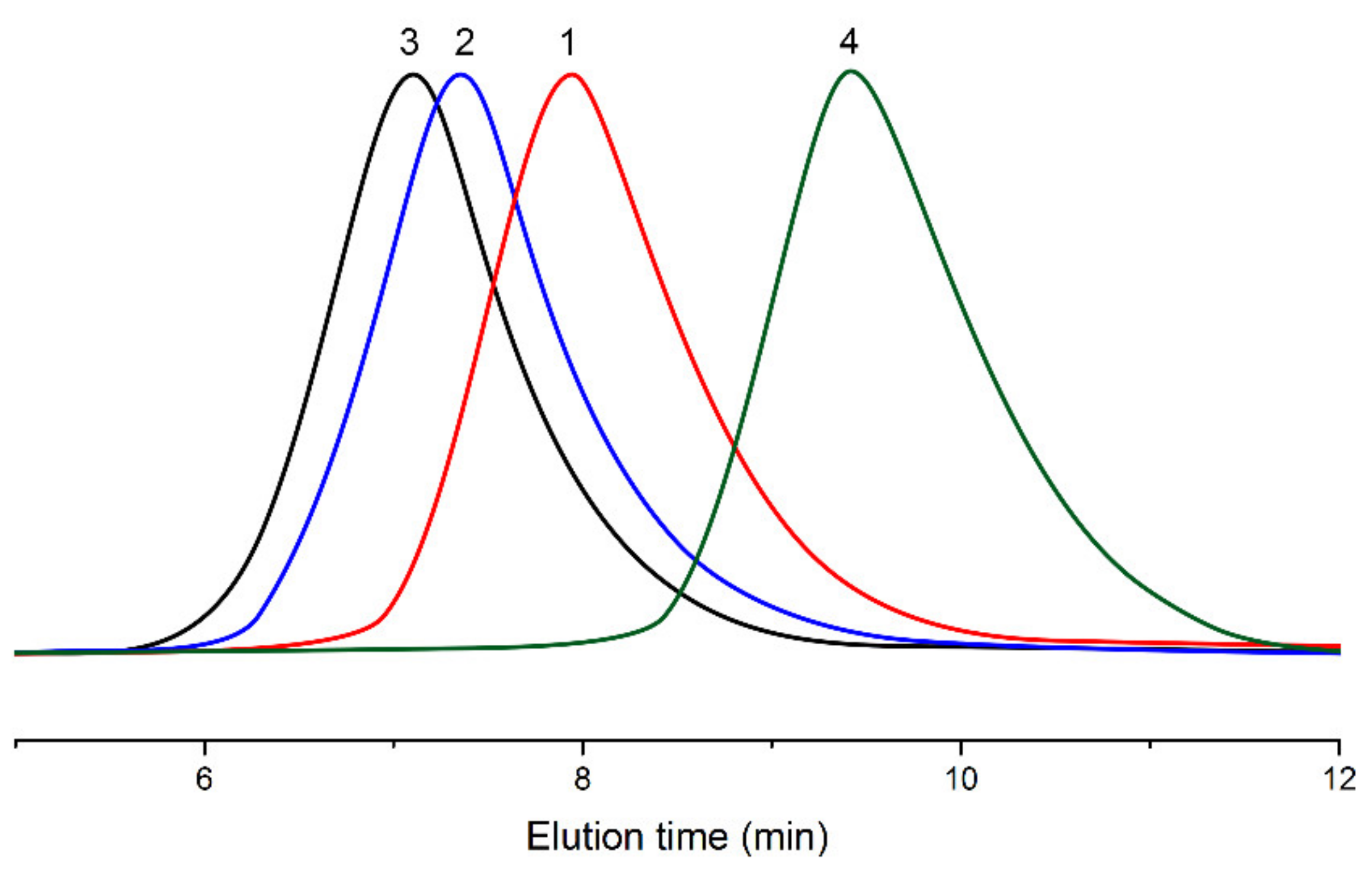 Polymers 14 02029 g006