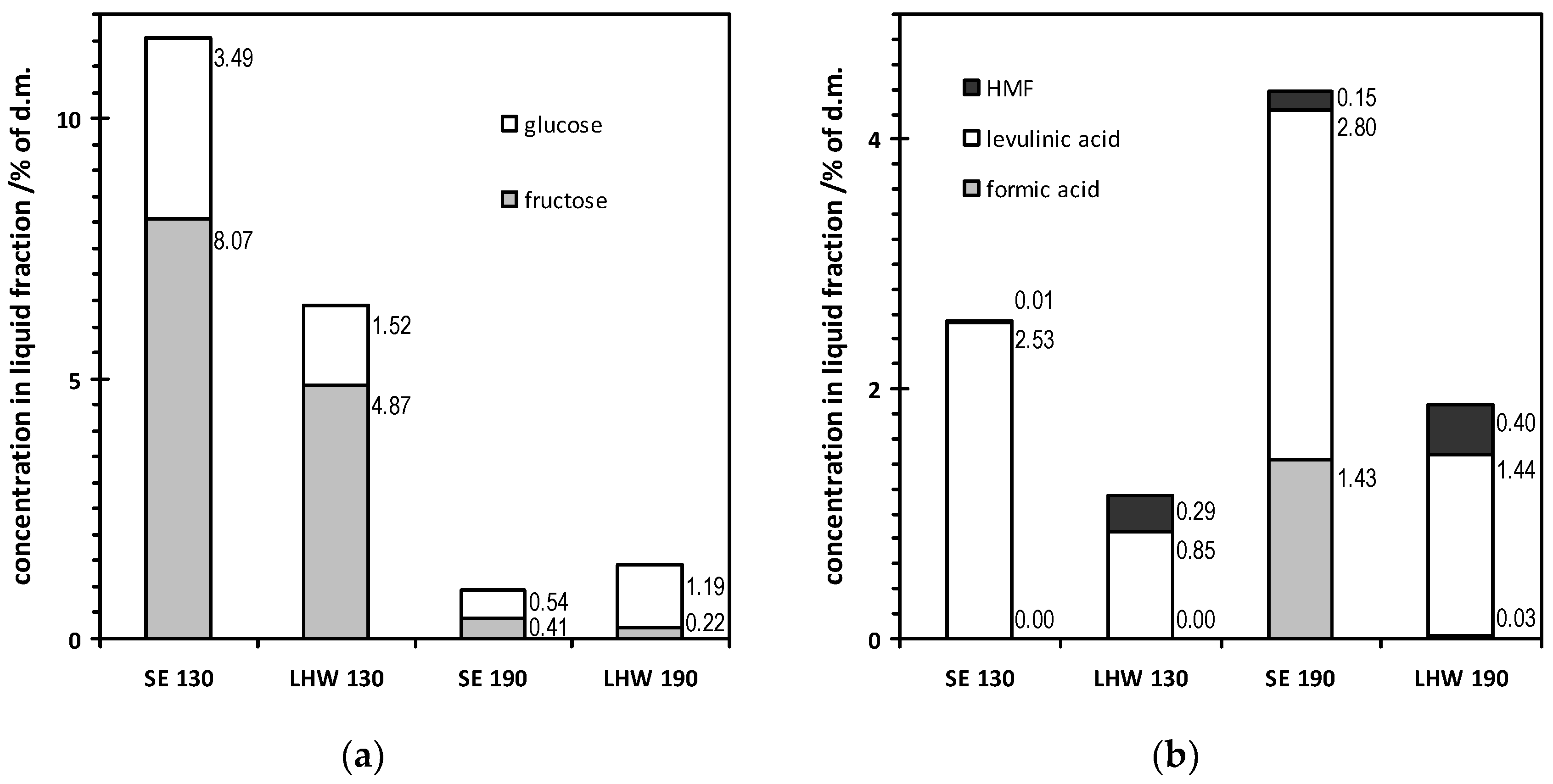 Polymers 14 02032 g002 550