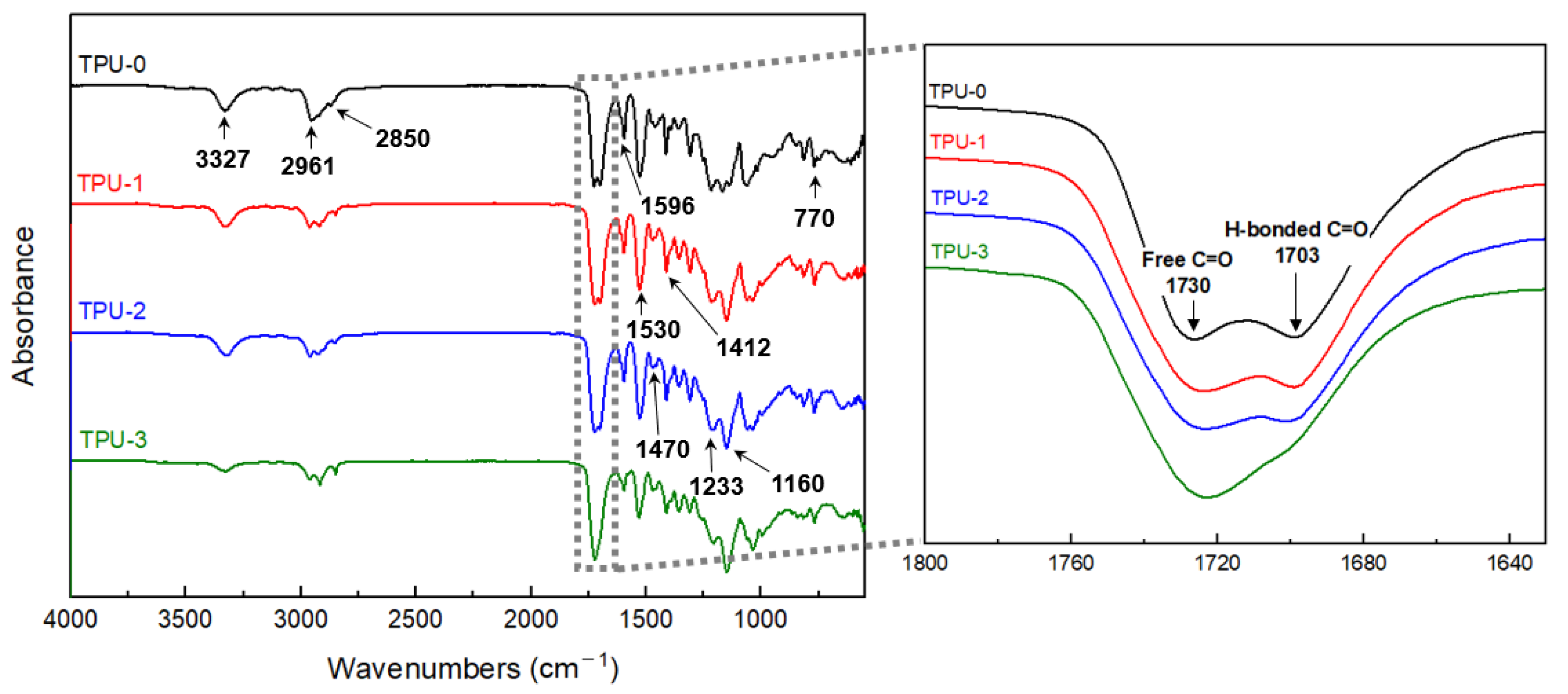 Polymers 14 02033 g001