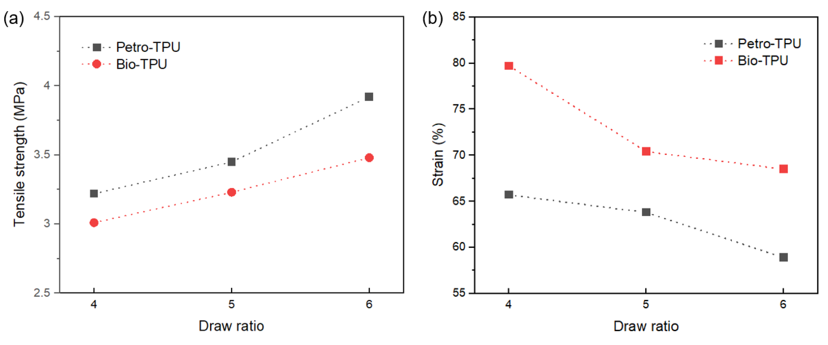 Polymers 14 02033 g004