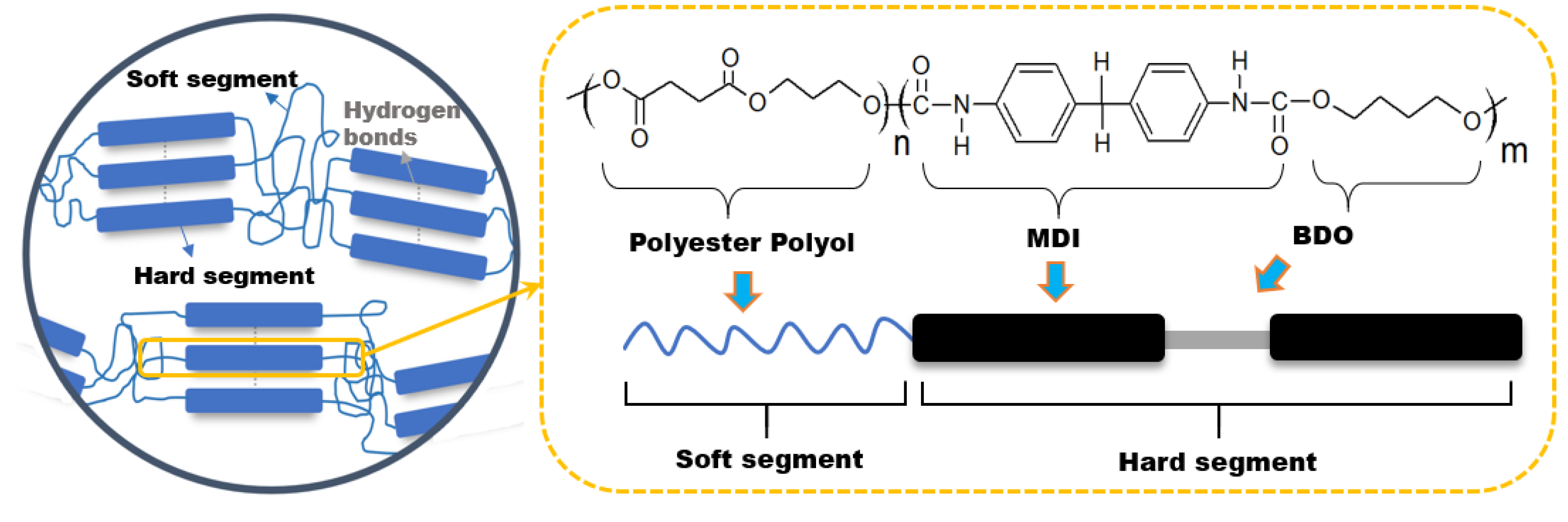 Polymers Free FullText Synthesis of Thermoplastic Polyurethanes