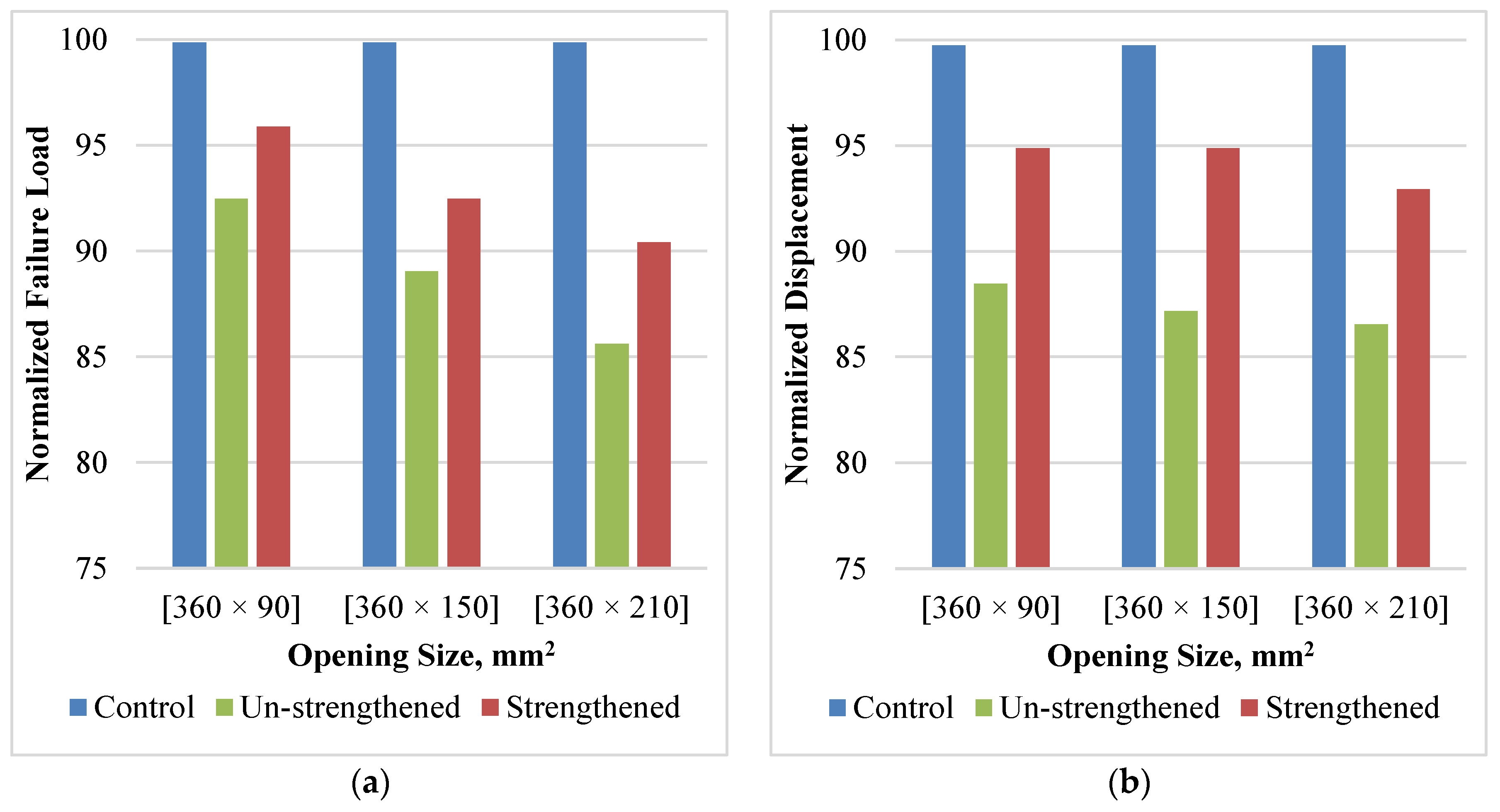 Polymers 14 02034 g006 550