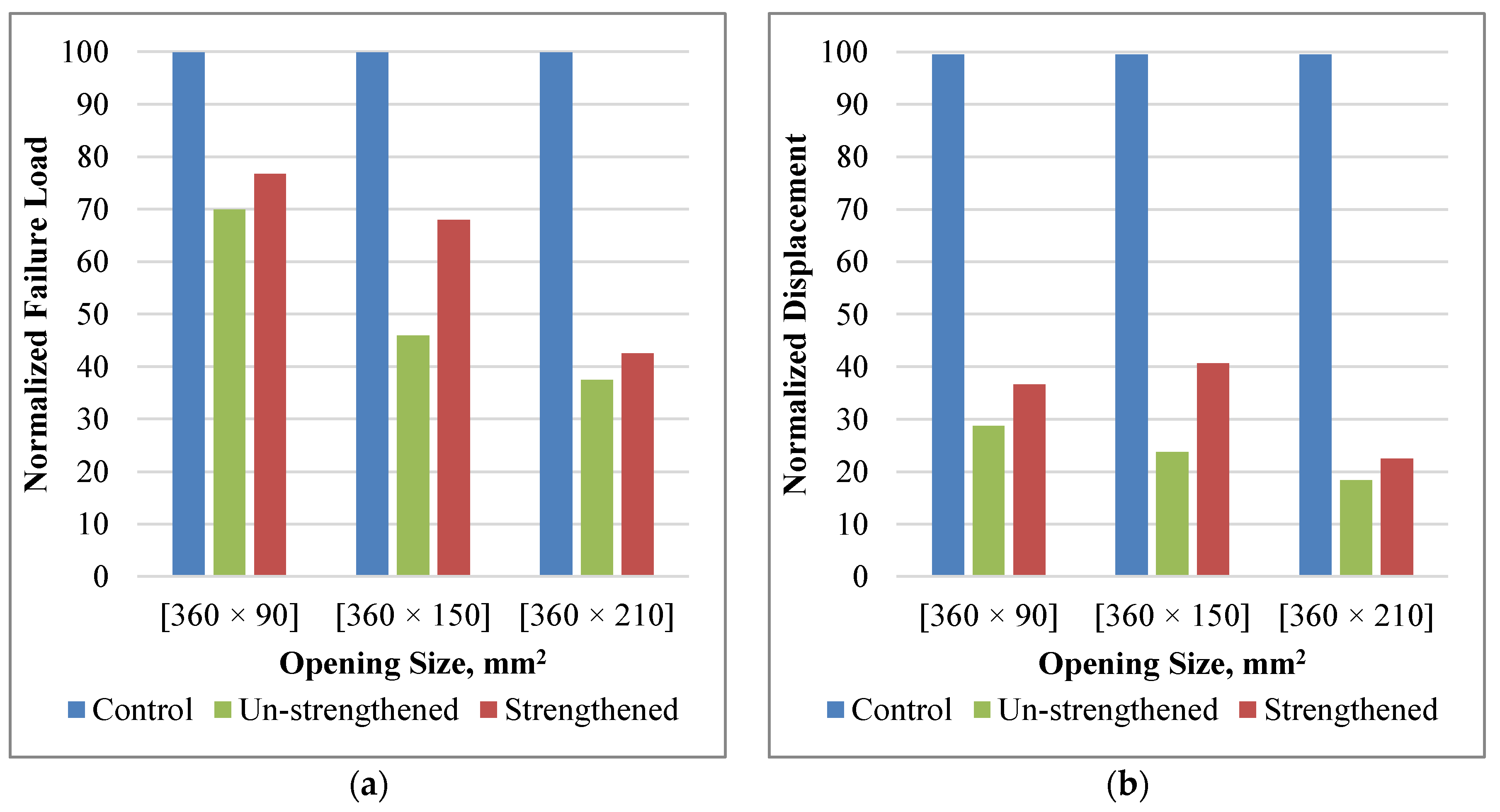 Polymers 14 02034 g009 550