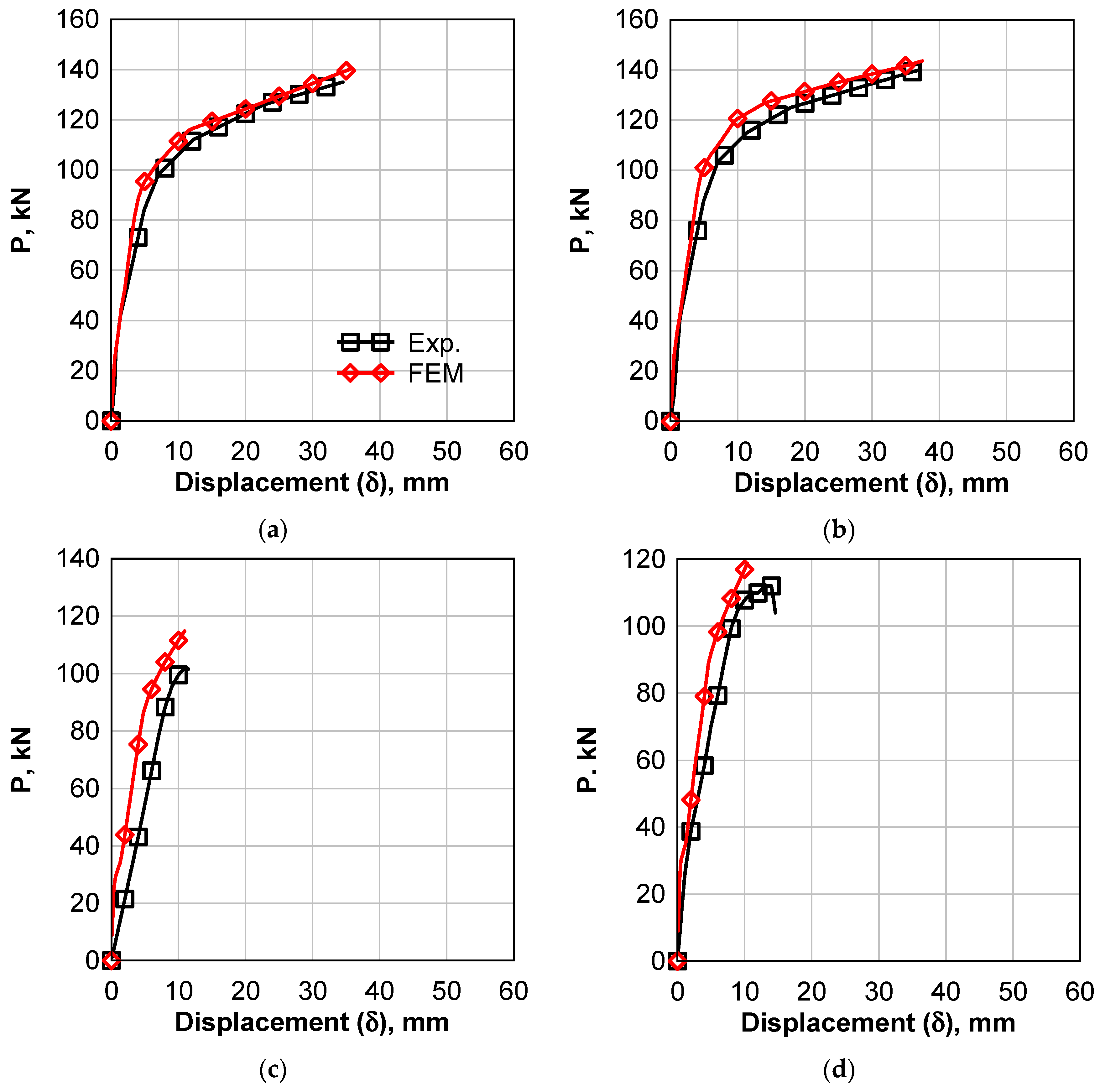 Polymers 14 02034 g012 550