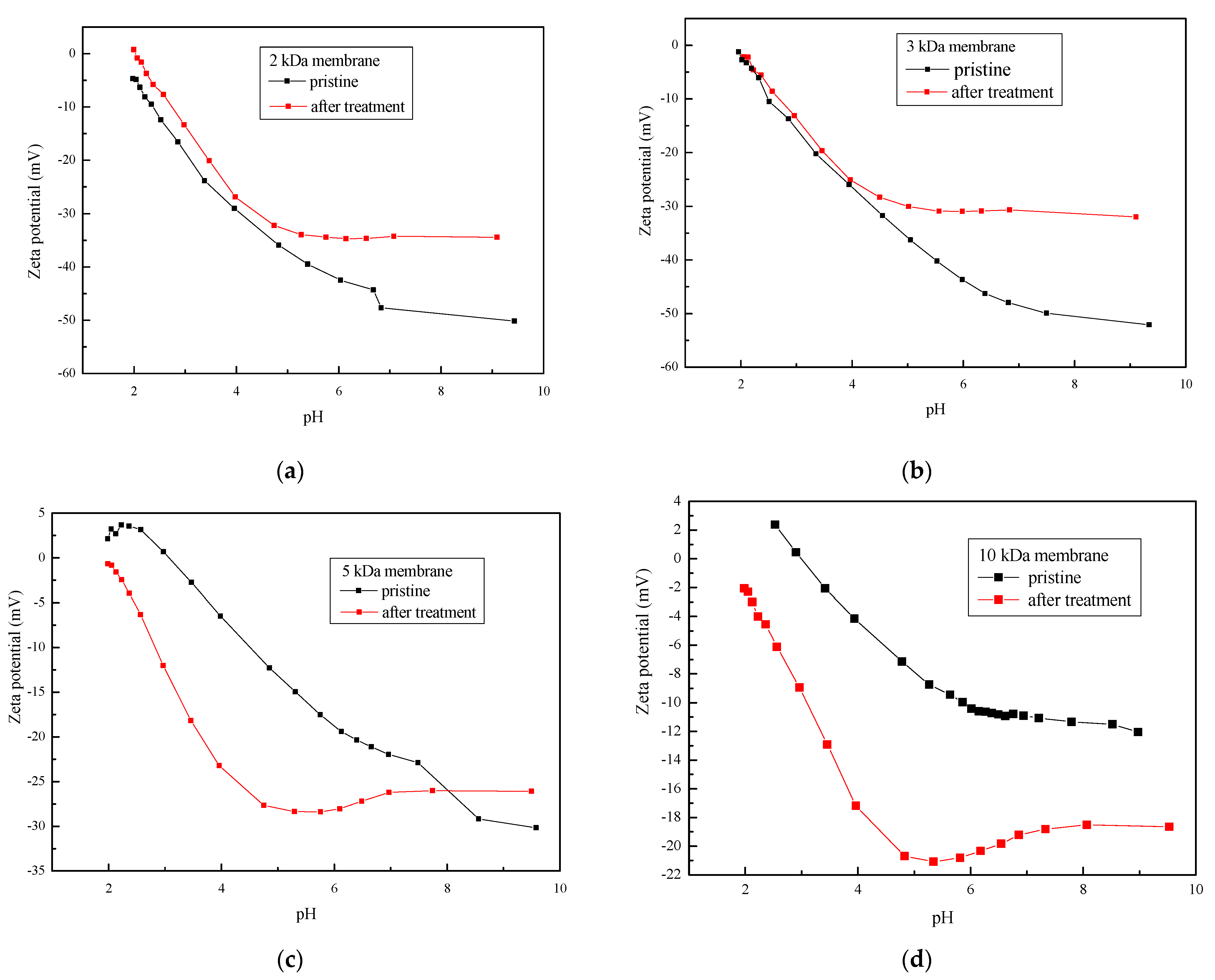 Polymers 14 02035 g001