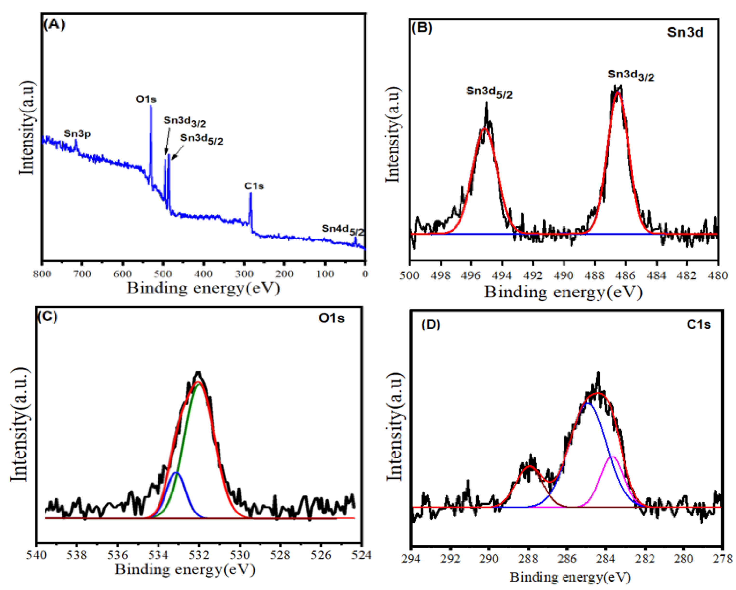 Polymers 14 02036 g005