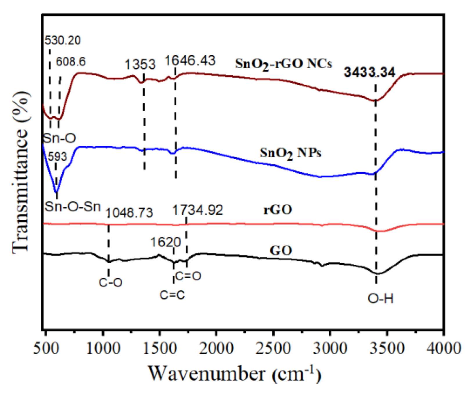 Polymers 14 02036 g007