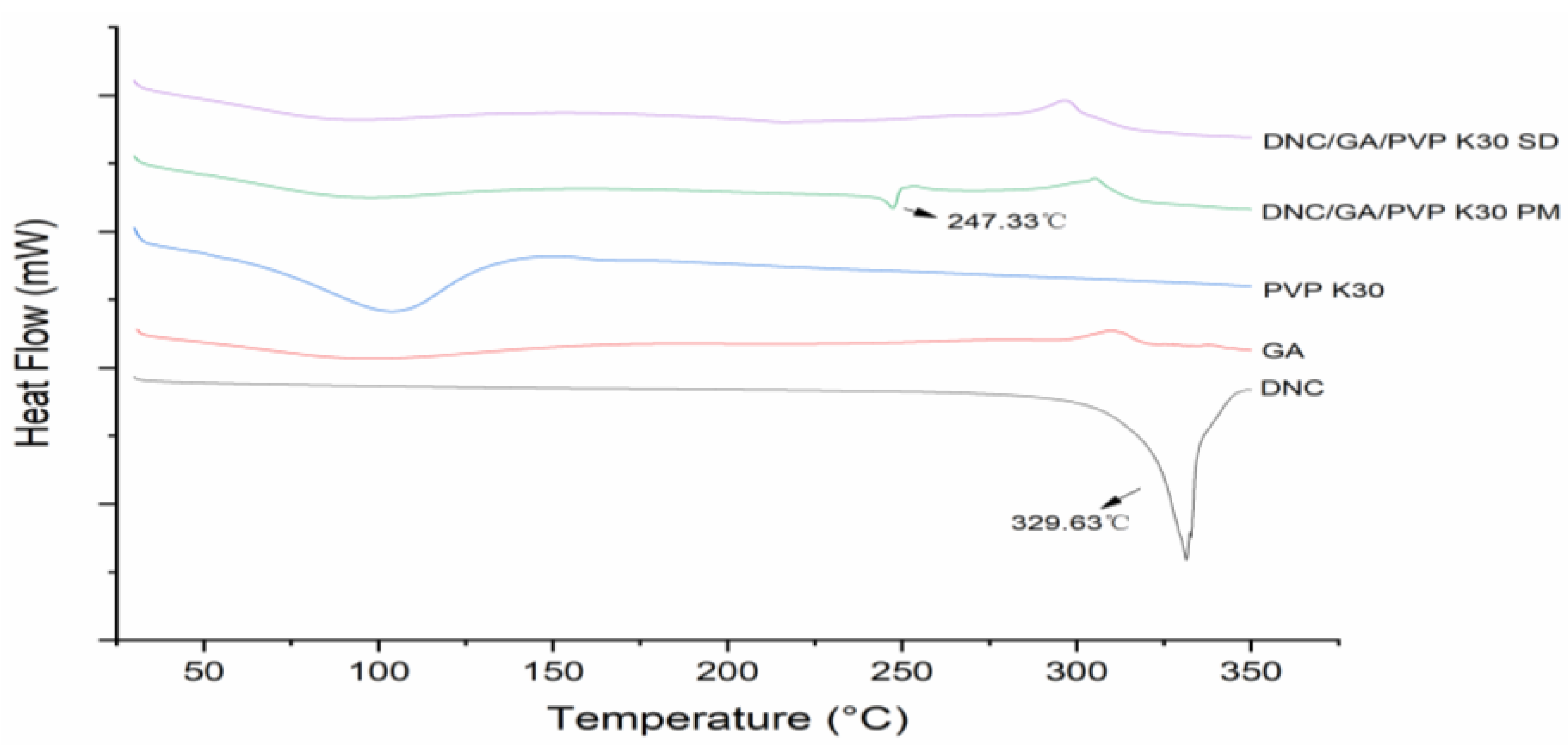 Polymers 14 02037 g002 550
