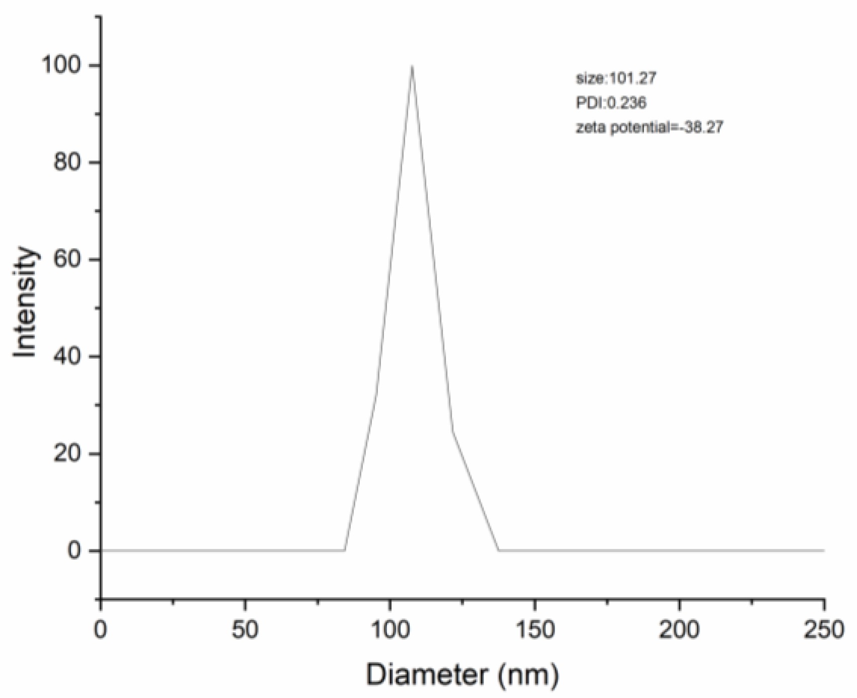 Polymers 14 02037 g006 550