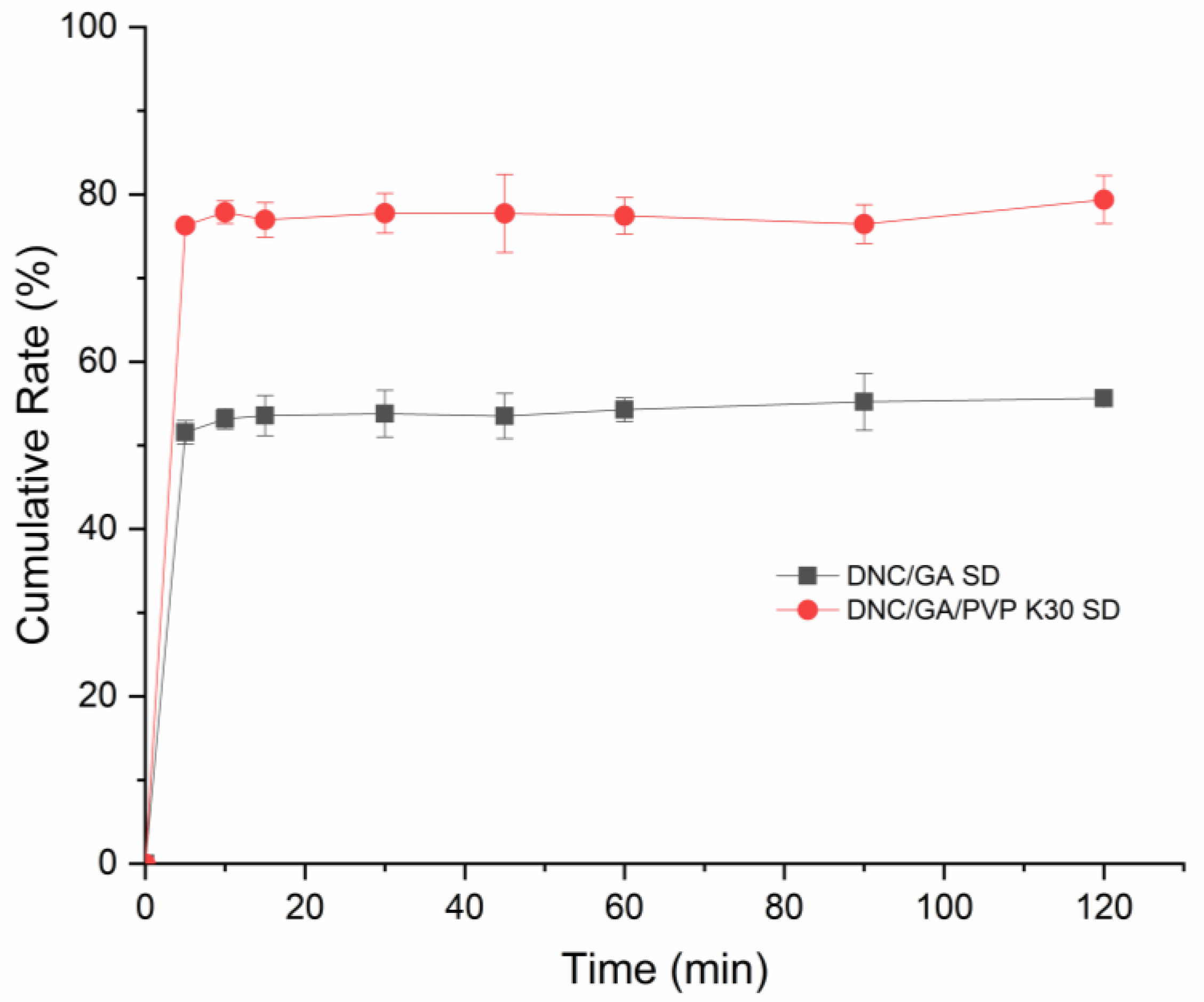 Polymers 14 02037 g010 550