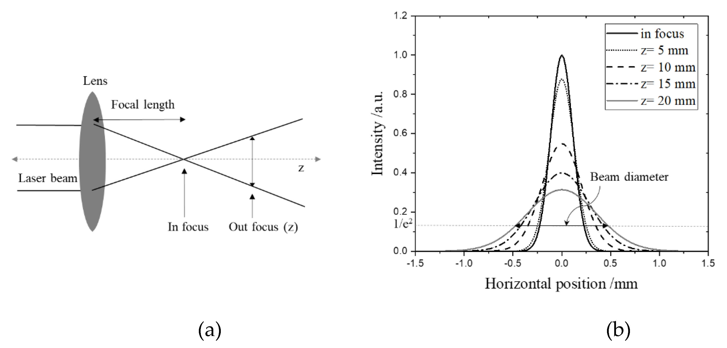 Polymers 14 02041 g003