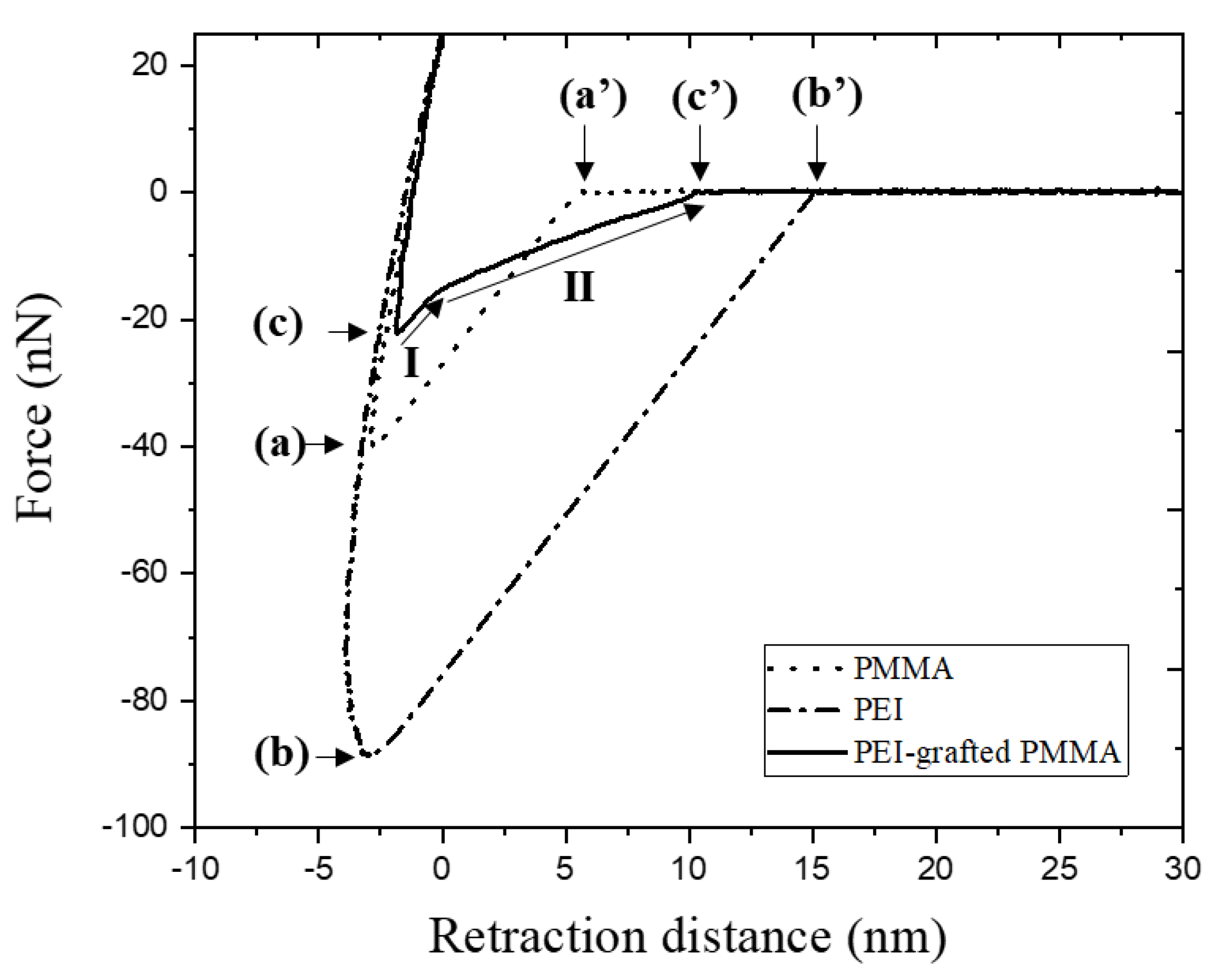 Polymers 14 02041 g006