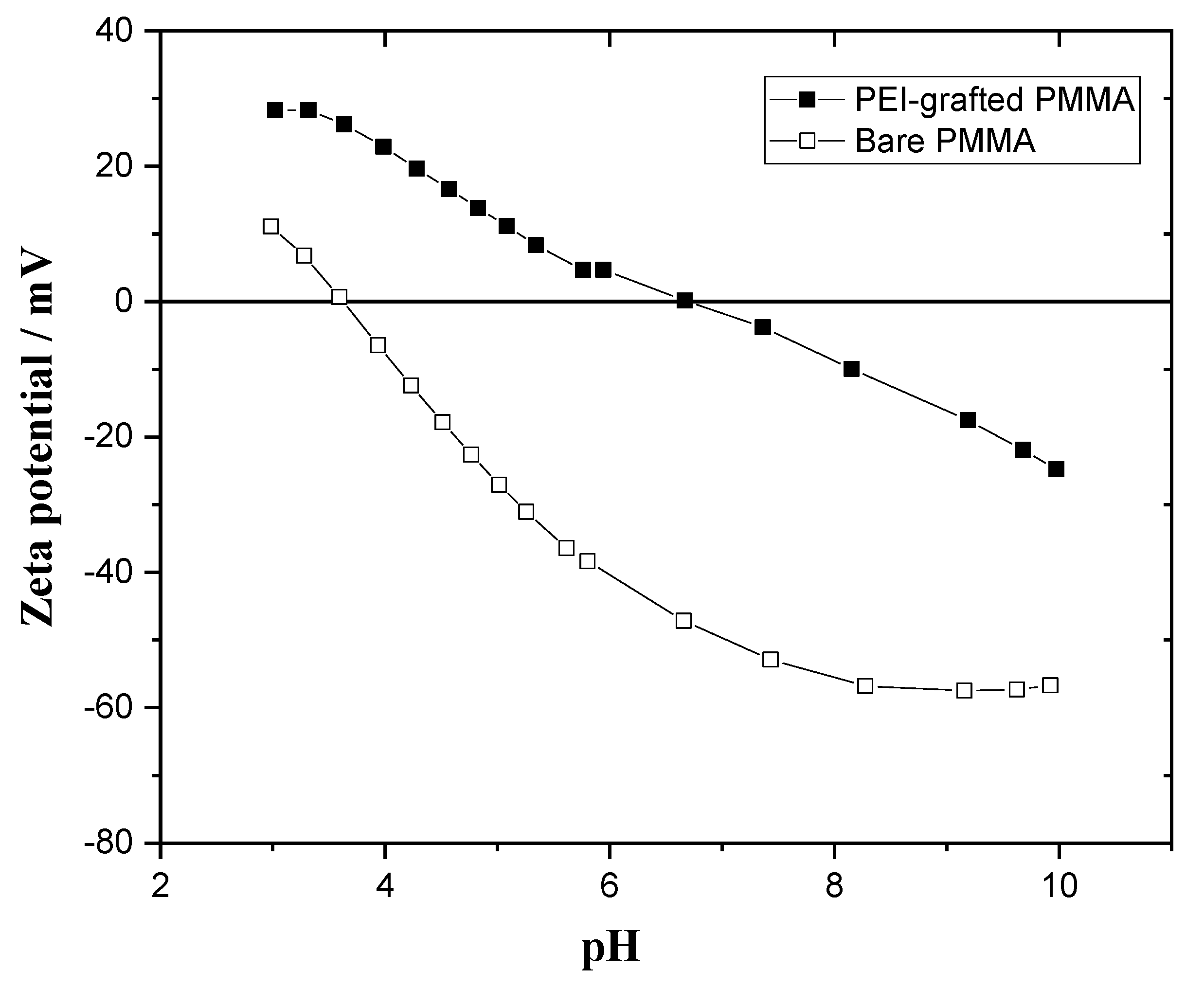 Polymers 14 02041 g008