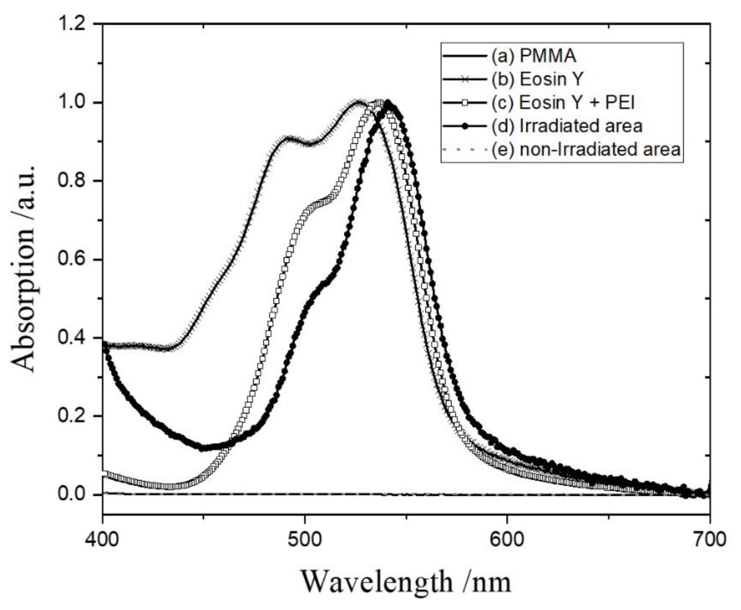 Polymers 14 02041 g009
