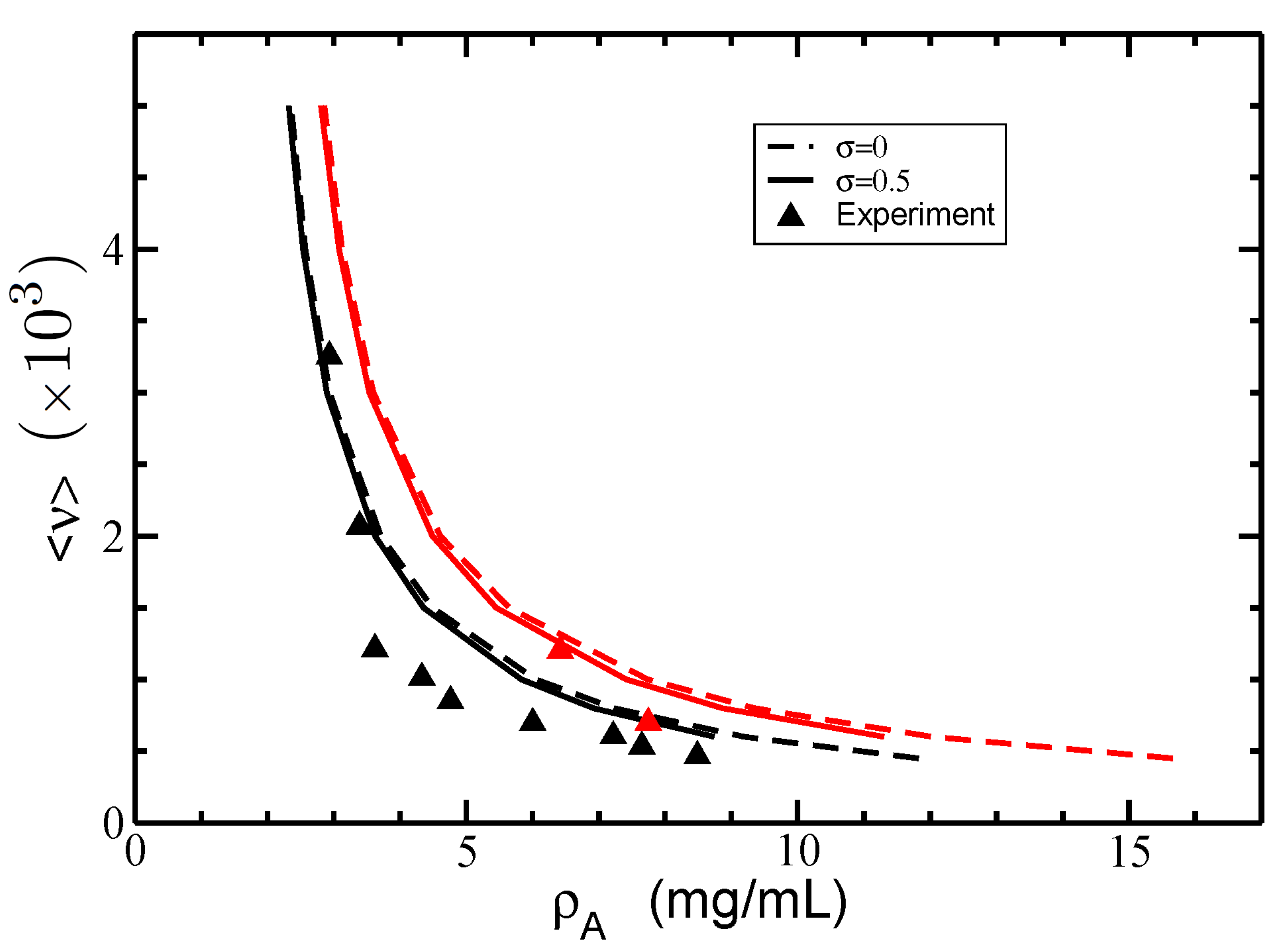 Polymers 14 02042 g007
