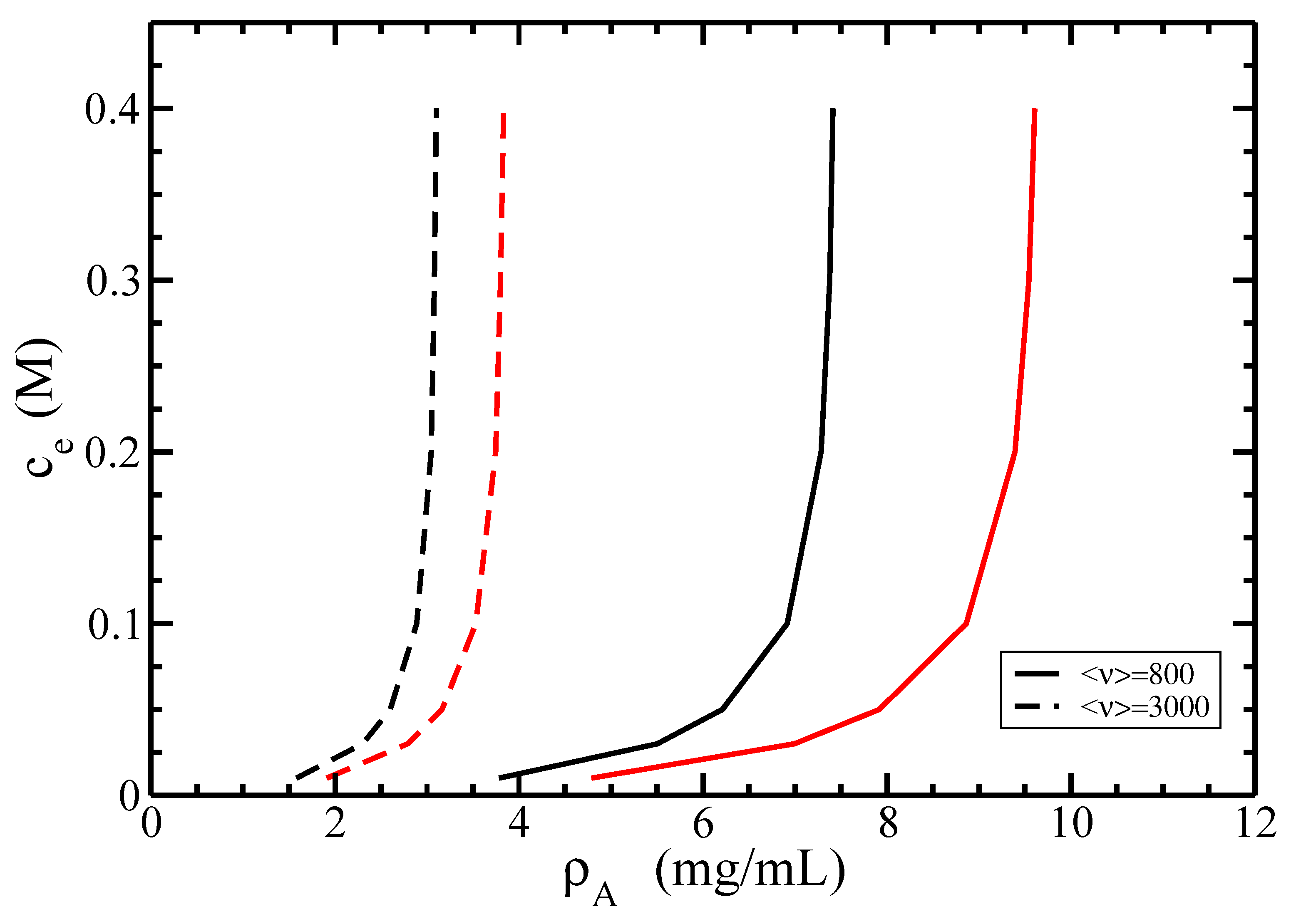 Polymers 14 02042 g012