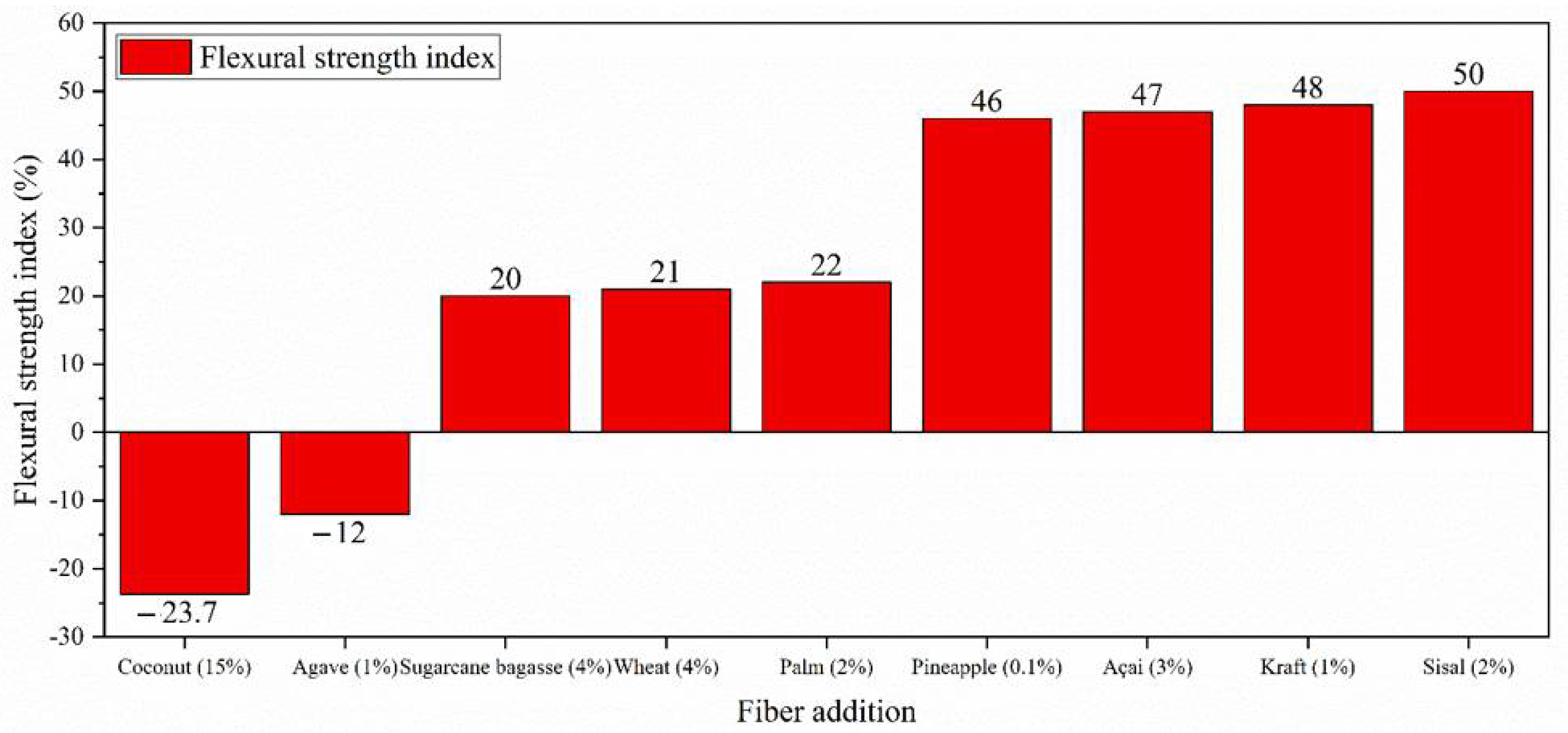 Polymers 14 02043 g008 Polymers 14 02043 g008