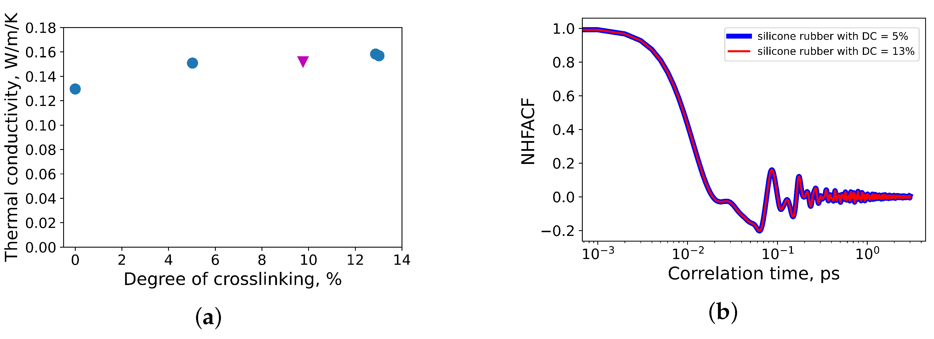 Polymers 14 02046 g006 Polymers 14 02046 g006